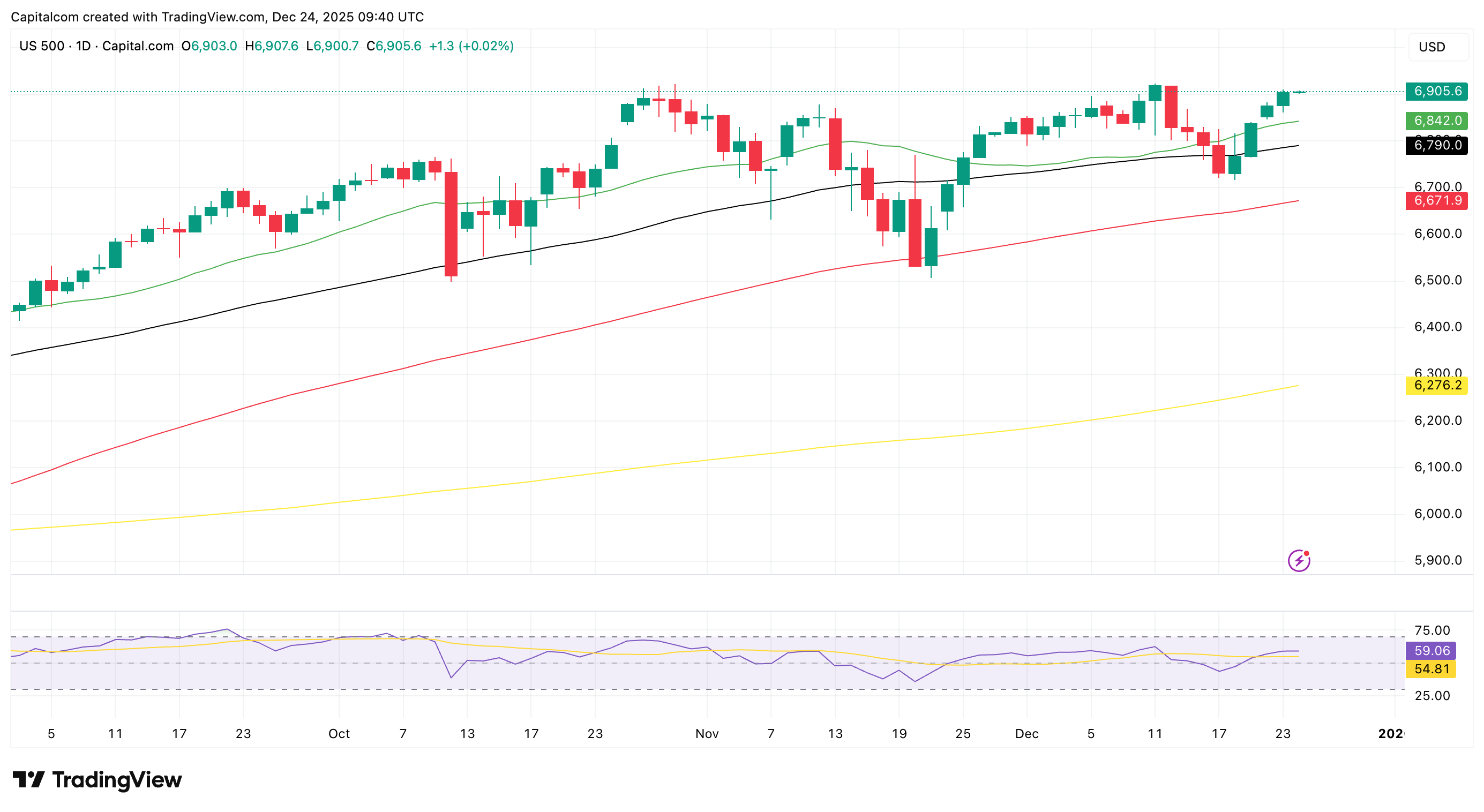 A graph of stock marketAI-generated content may be incorrect.