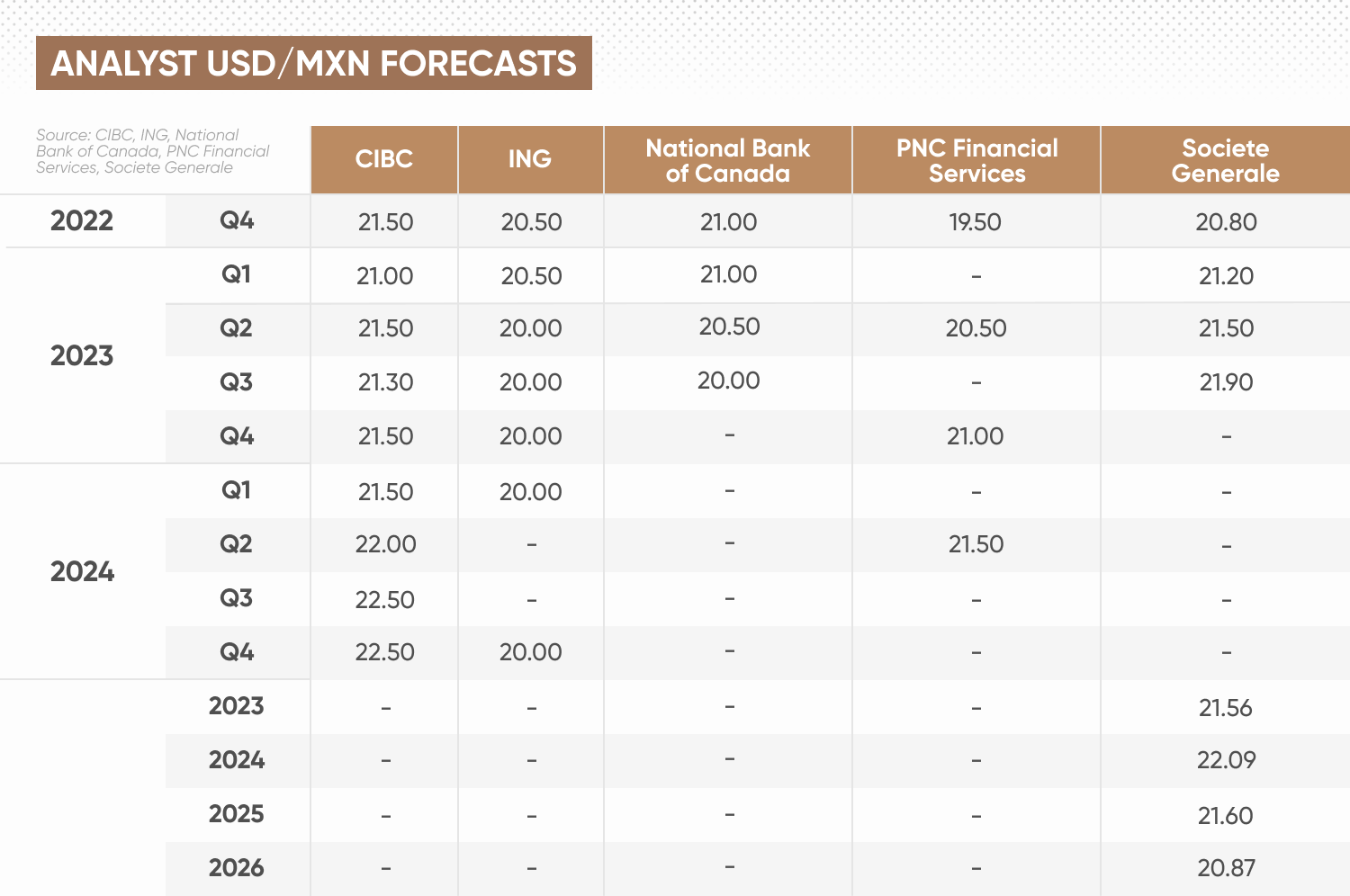 Analyst USD/MXN forecasts