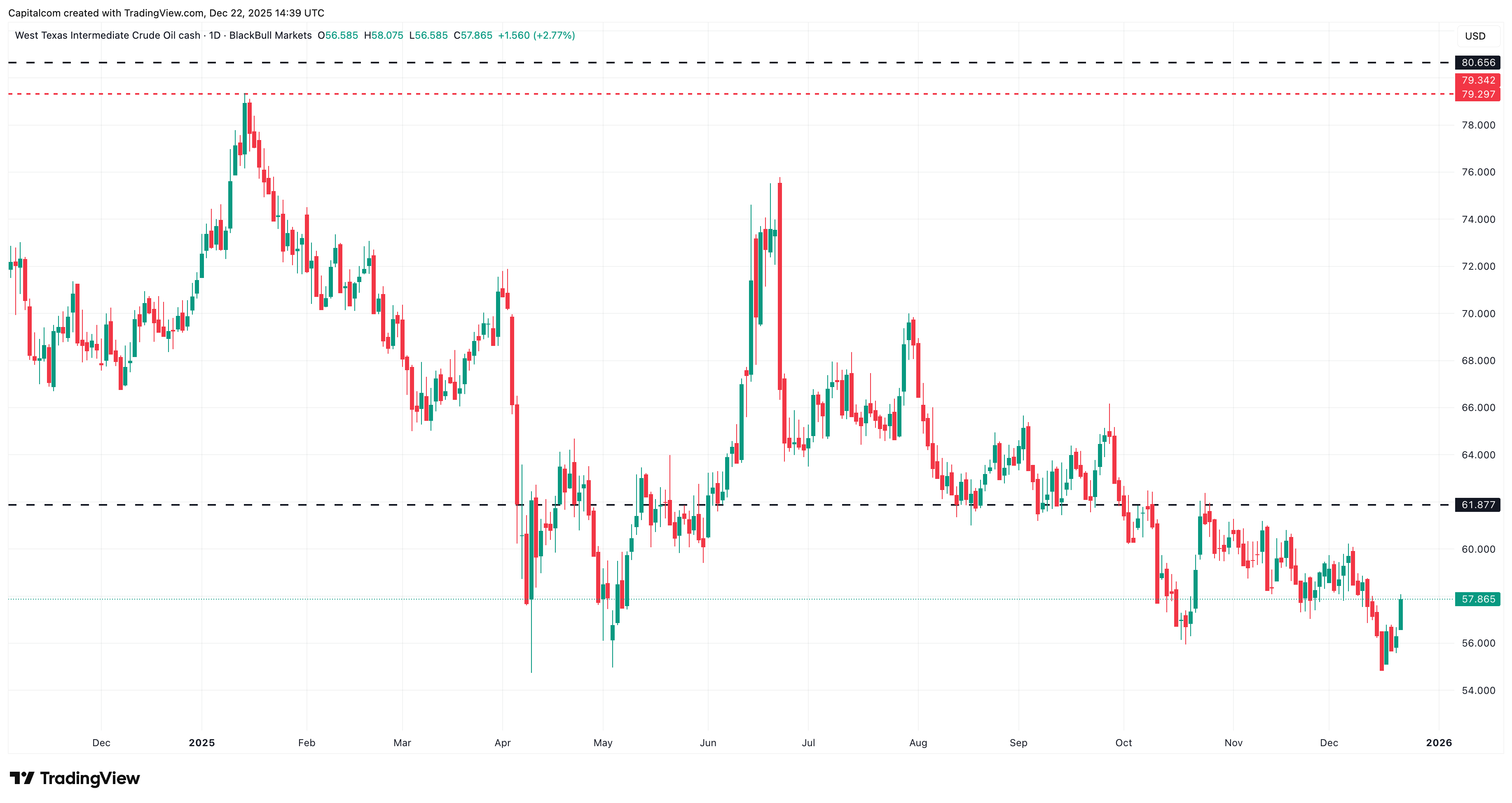 A graph of stock marketAI-generated content may be incorrect.