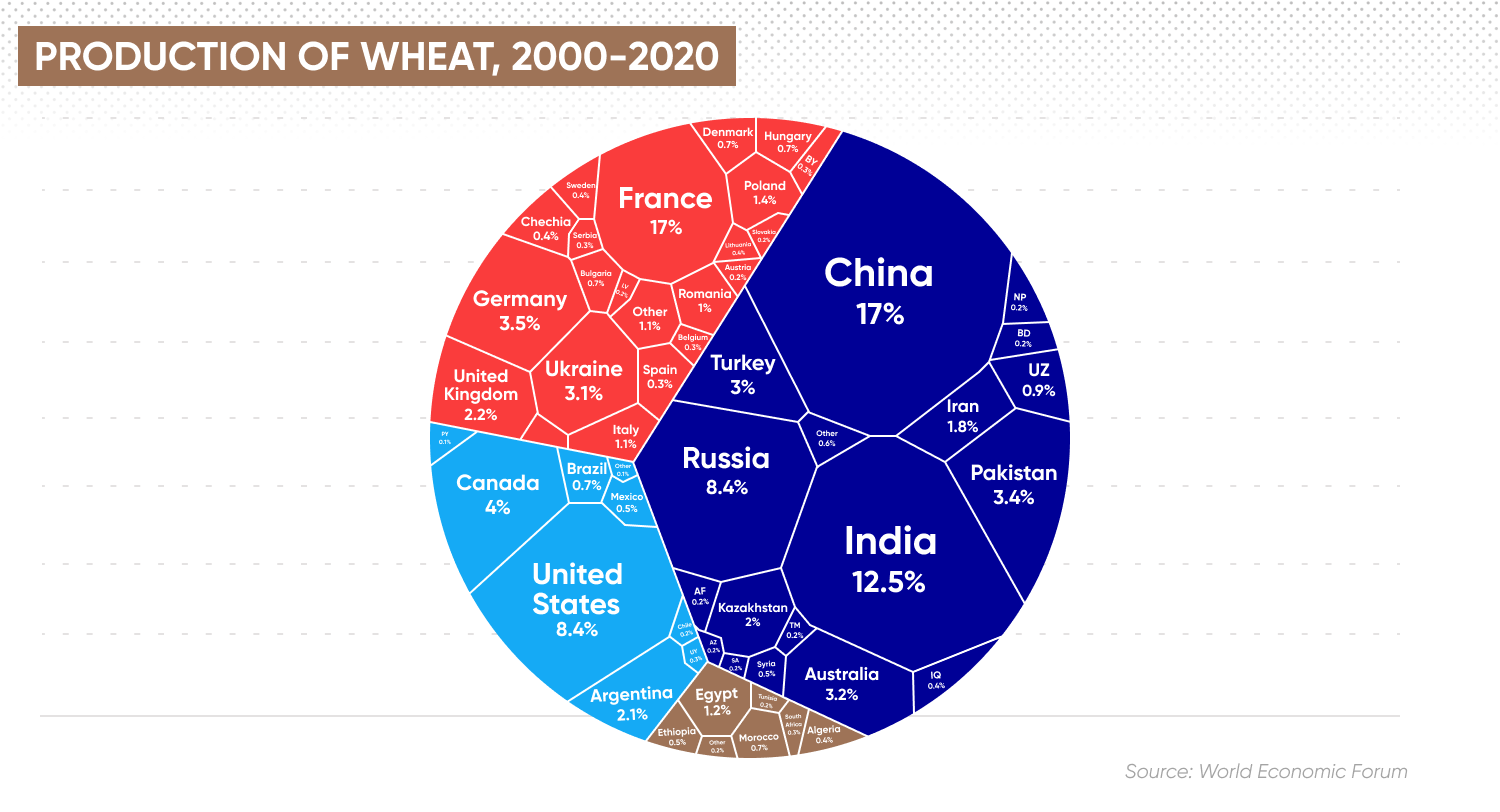Production of wheat, 2000-2020