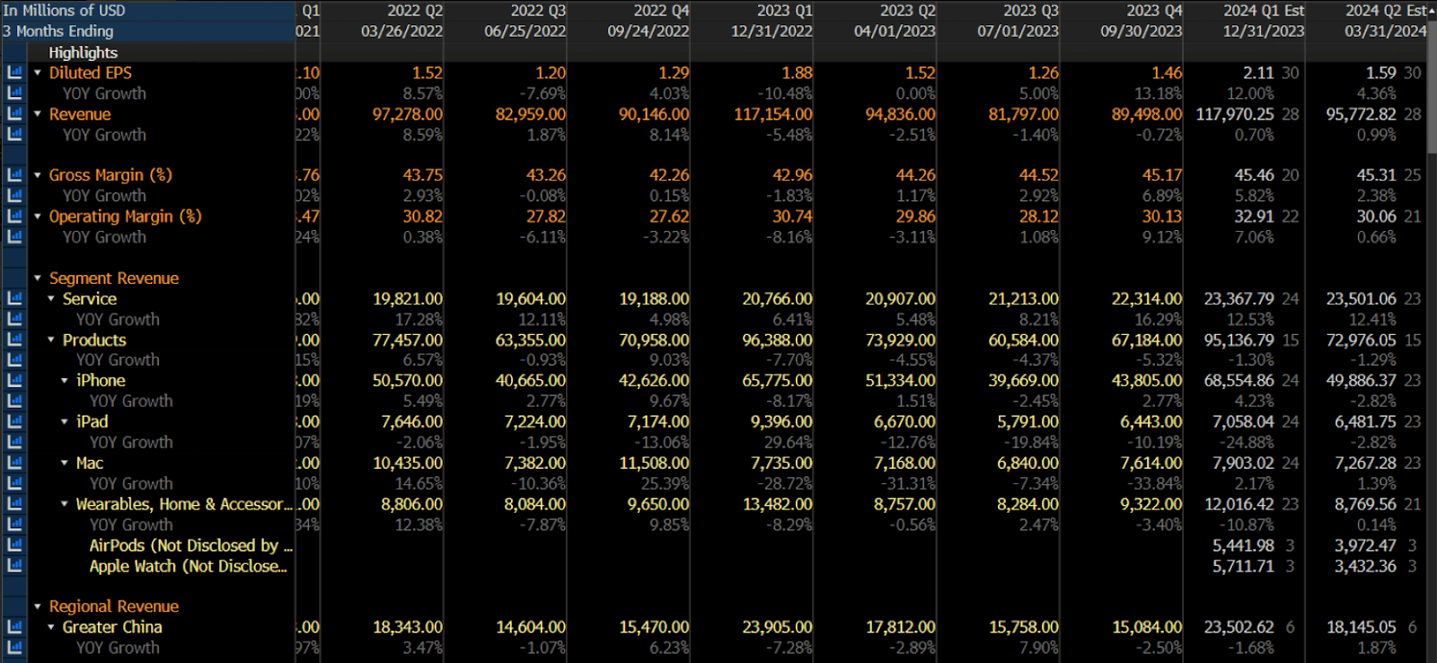 Apple quarterly figures