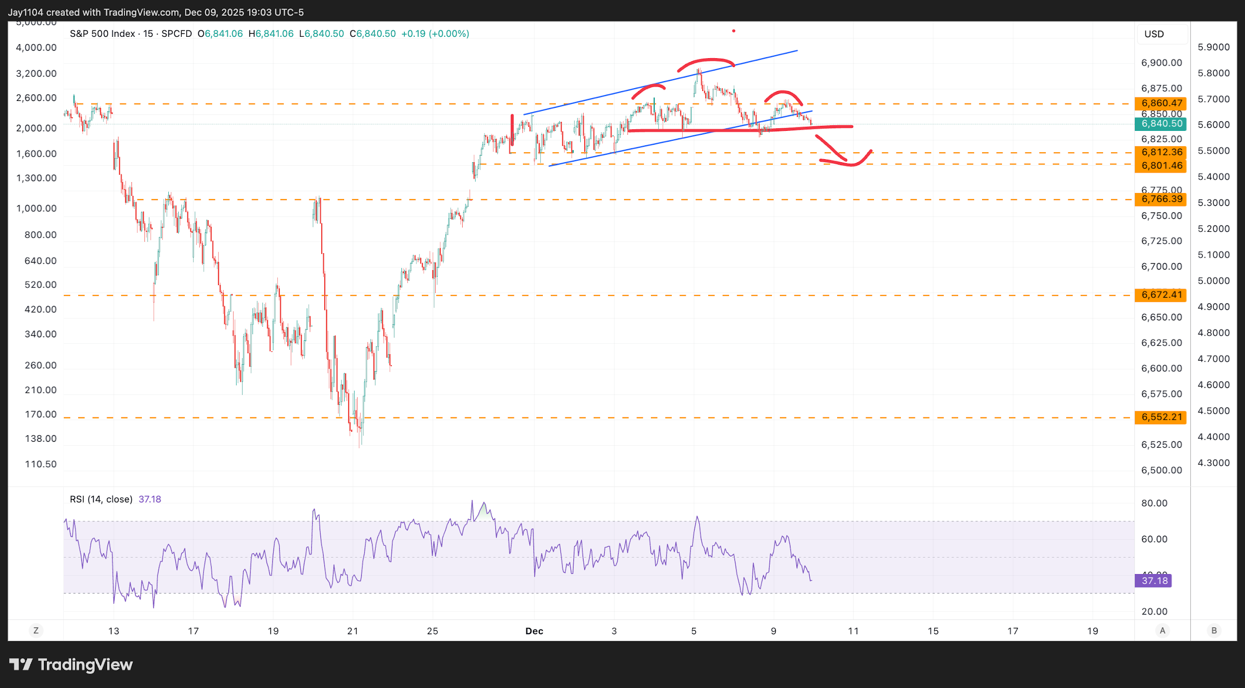A screen shot of a graph
AI-generated content may be incorrect.