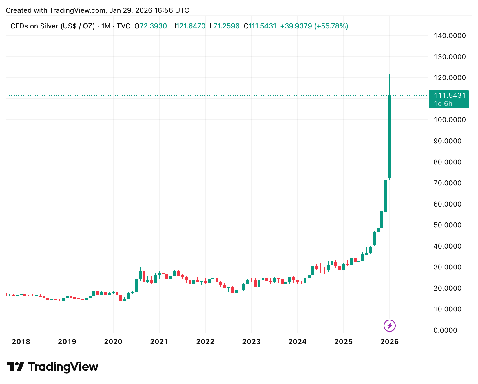 Ein Bild, das Text, Screenshot, Diagramm, Reihe enthält.
KI-generierte Inhalte können fehlerhaft sein.