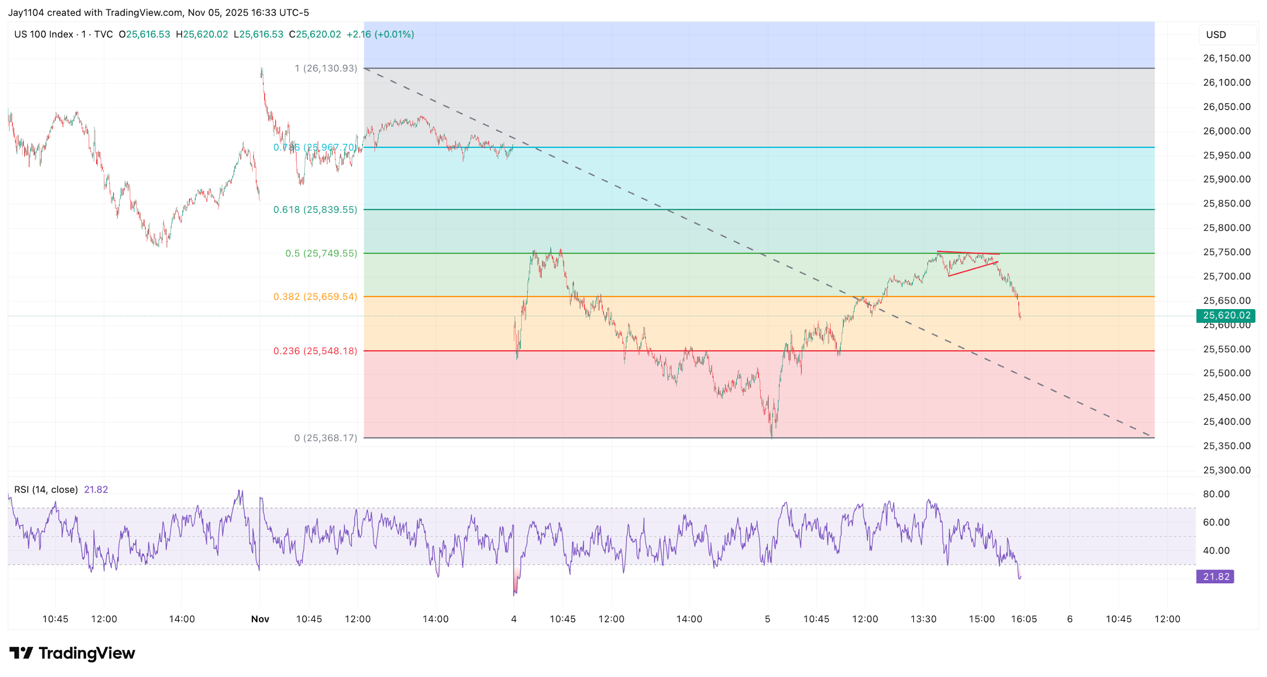 A graph of stock market
AI-generated content may be incorrect.