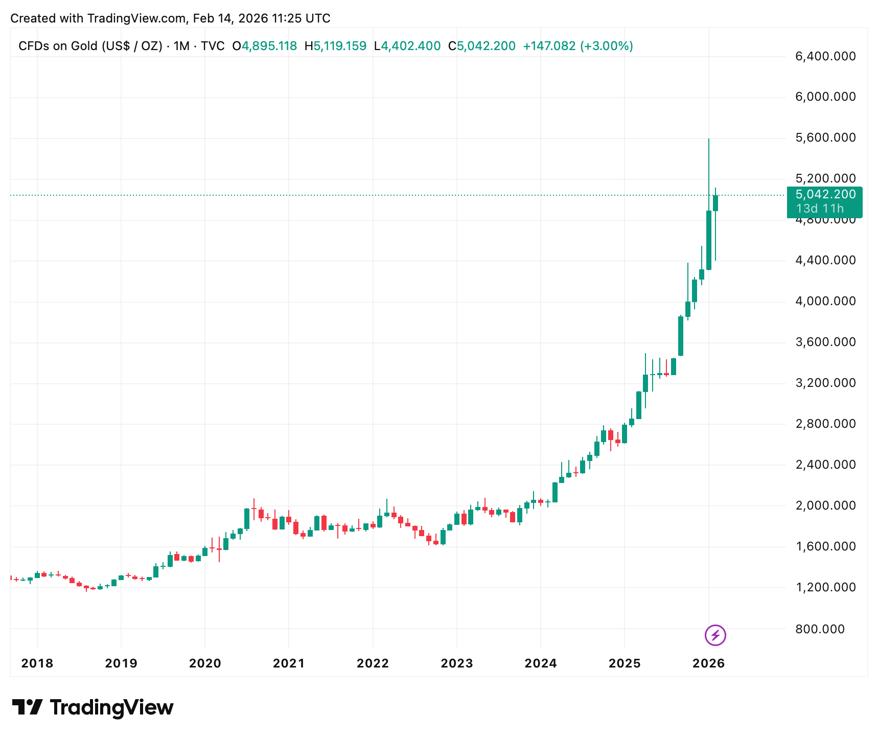 Ein Bild, das Text, Screenshot, Diagramm, Reihe enthält.
KI-generierte Inhalte können fehlerhaft sein.