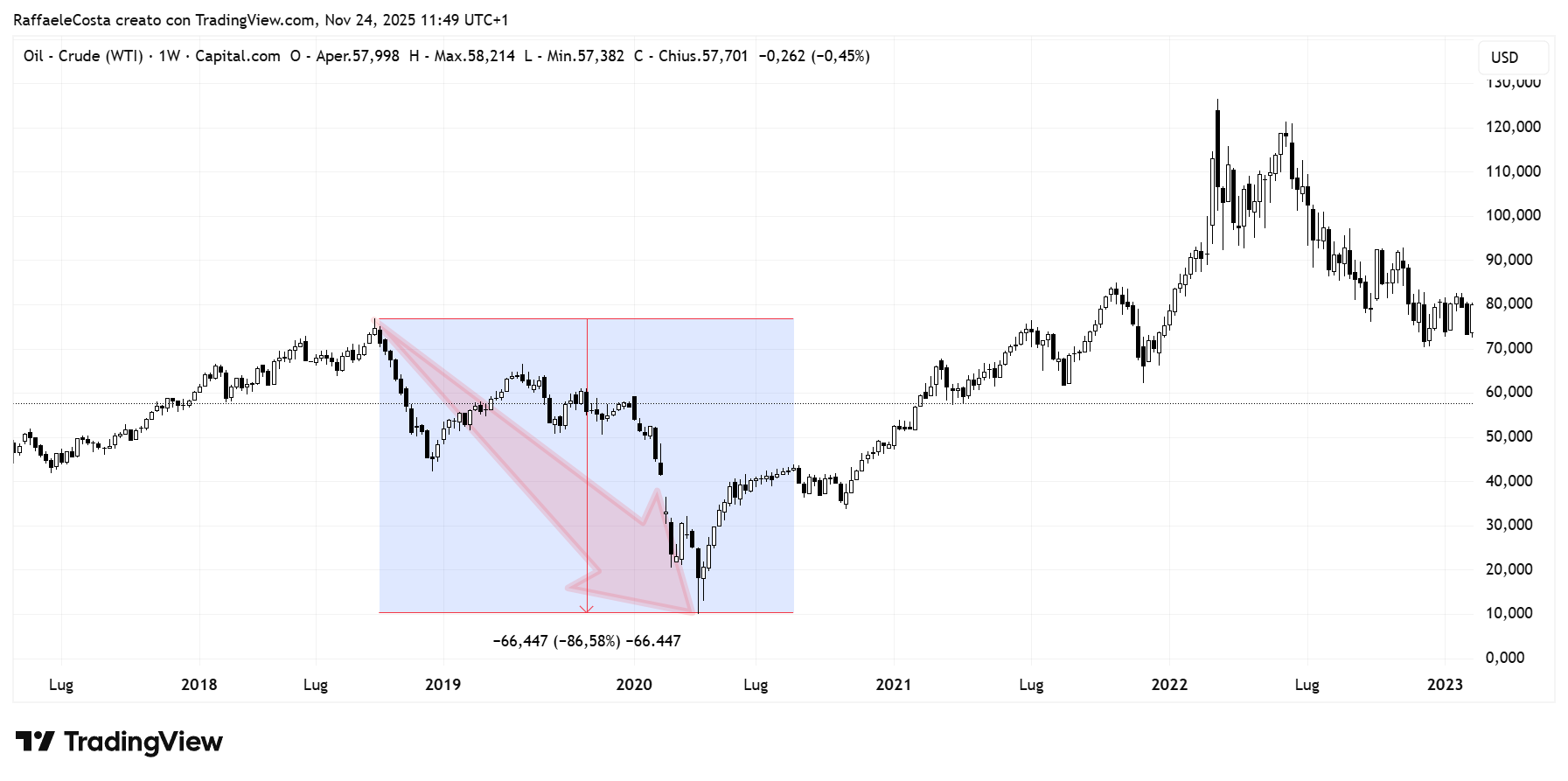 Immagine che contiene testo, Diagramma, schermata, diagramma
Il contenuto generato dall'IA potrebbe non essere corretto.