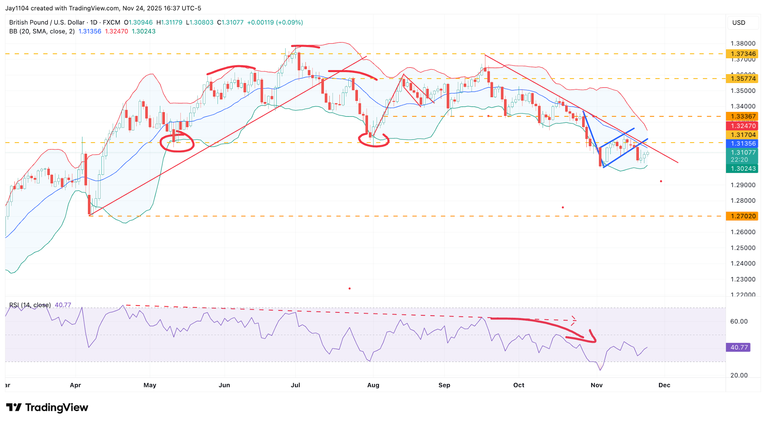 A graph of stock market
AI-generated content may be incorrect.