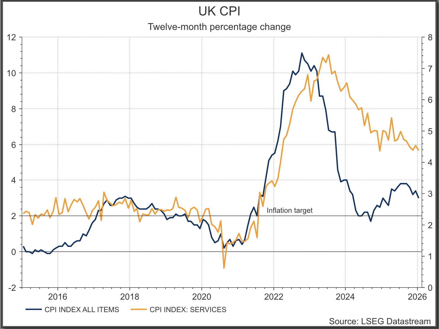 A graph with blue and orange lines
AI-generated content may be incorrect.