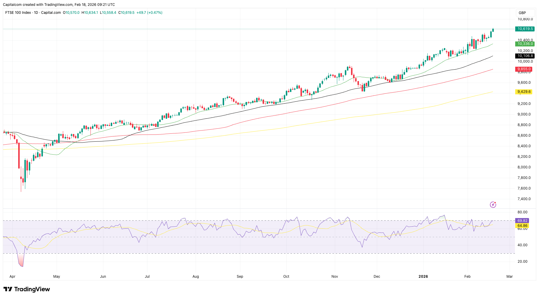 A graph of stock market
AI-generated content may be incorrect.