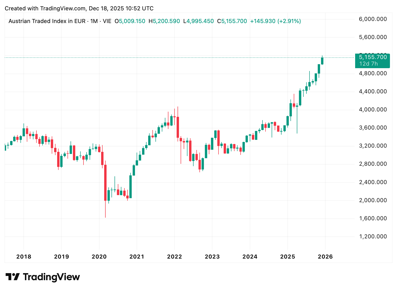 Ein Bild, das Text, Screenshot, Diagramm, Reihe enthält.
KI-generierte Inhalte können fehlerhaft sein.