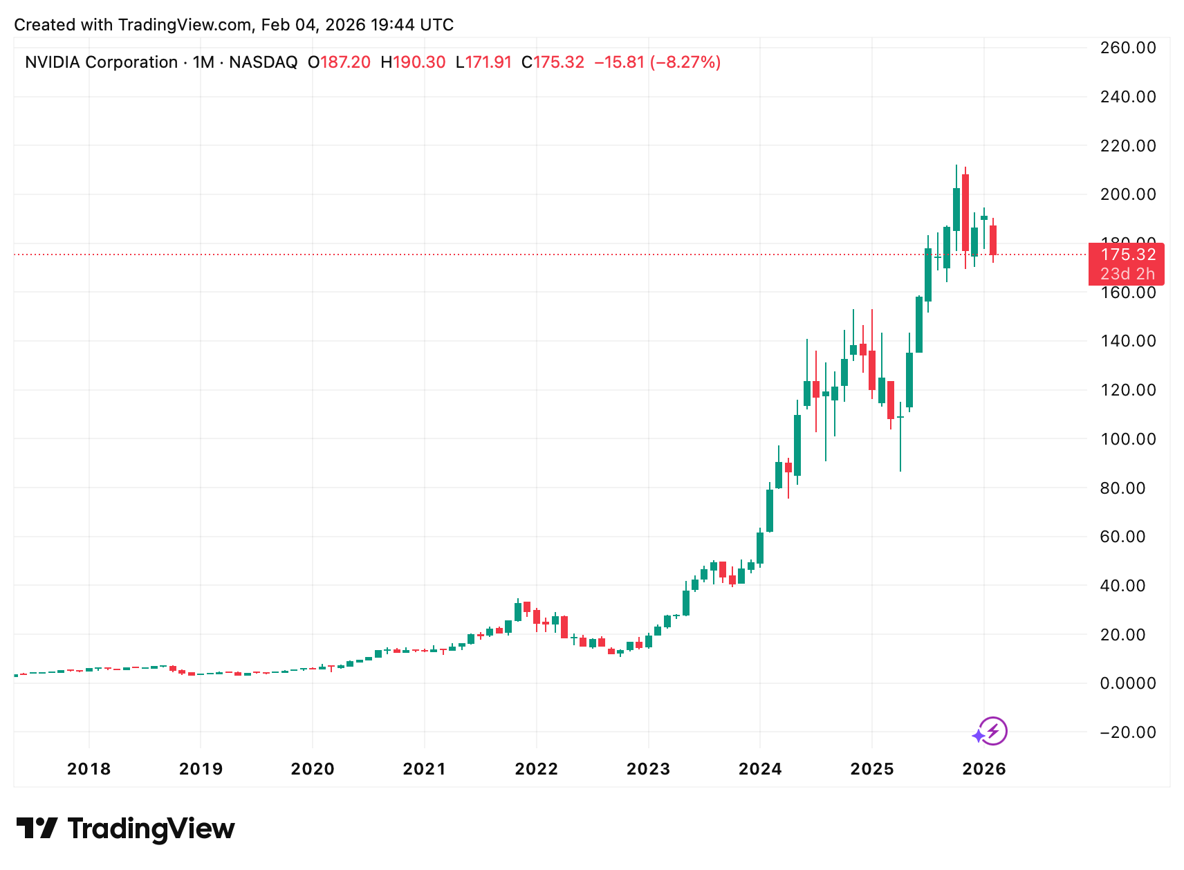 Ein Bild, das Text, Screenshot, Diagramm, Reihe enthält.
KI-generierte Inhalte können fehlerhaft sein.