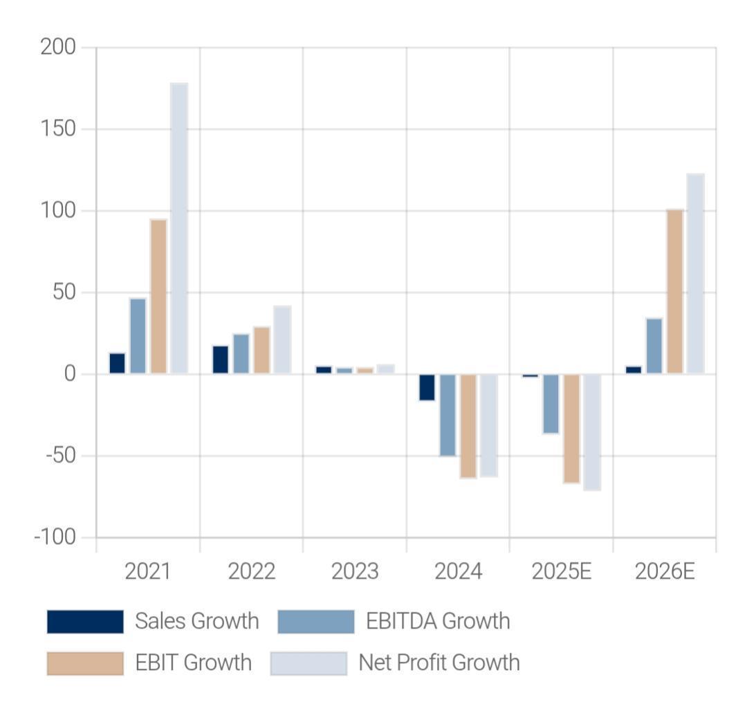 Immagine che contiene testo, schermata, diagramma, linea
Il contenuto generato dall'IA potrebbe non essere corretto.
