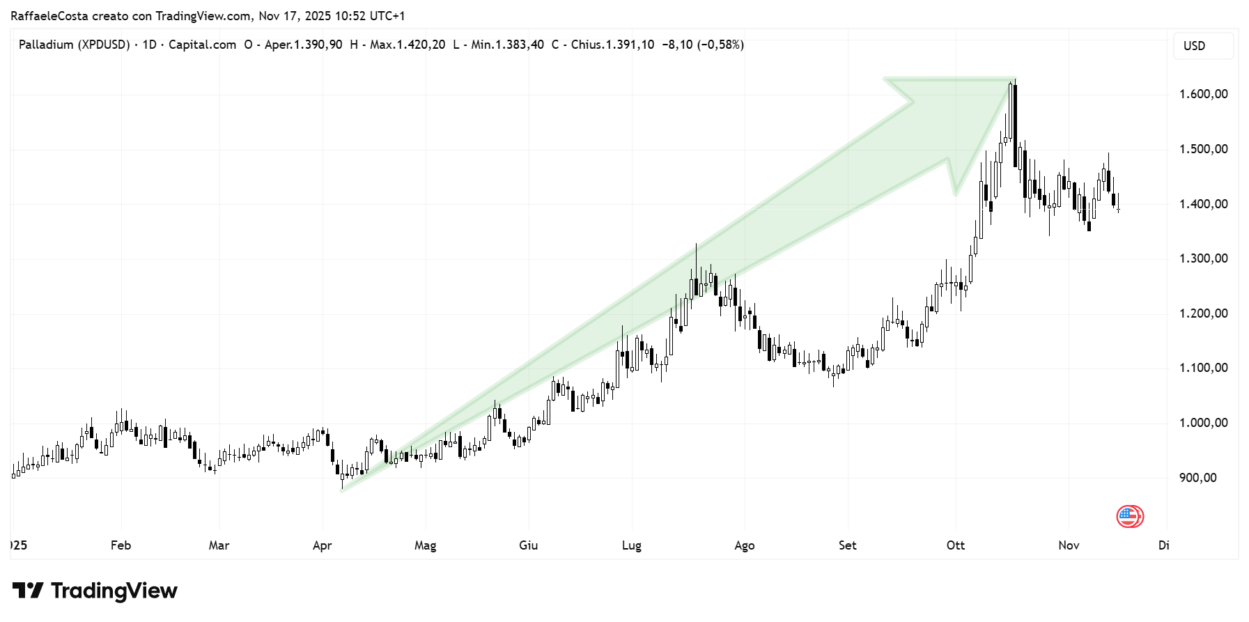 Immagine che contiene testo, Diagramma, linea, Carattere
Il contenuto generato dall'IA potrebbe non essere corretto.