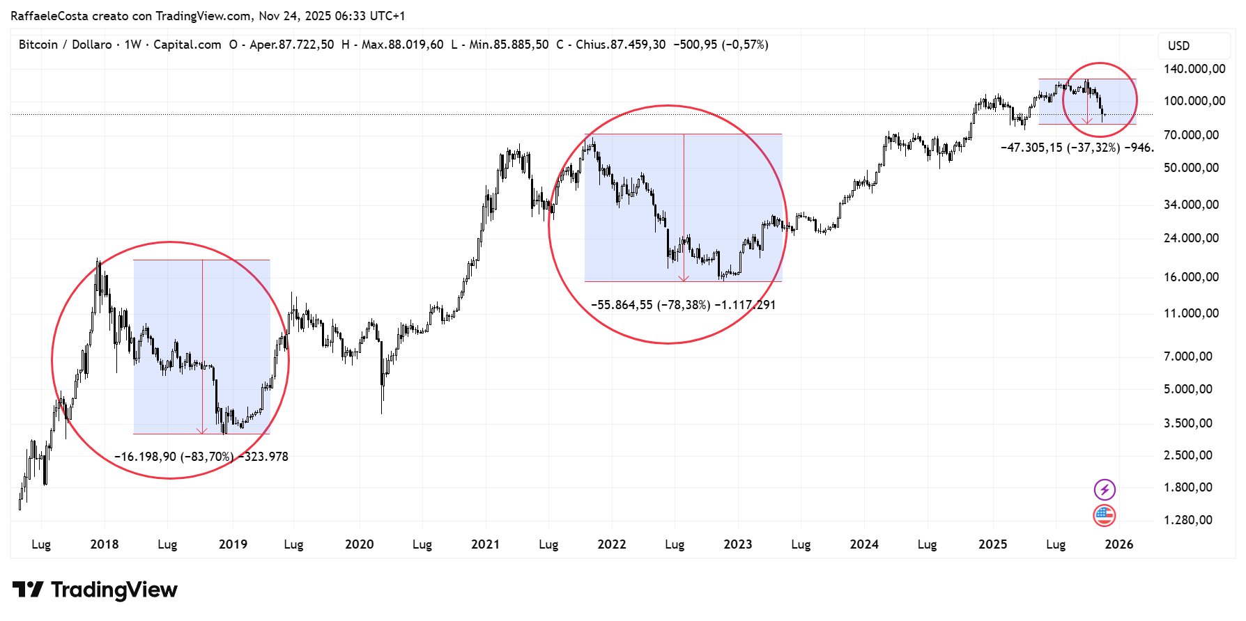 Immagine che contiene testo, diagramma, schermata, Diagramma
Il contenuto generato dall'IA potrebbe non essere corretto.