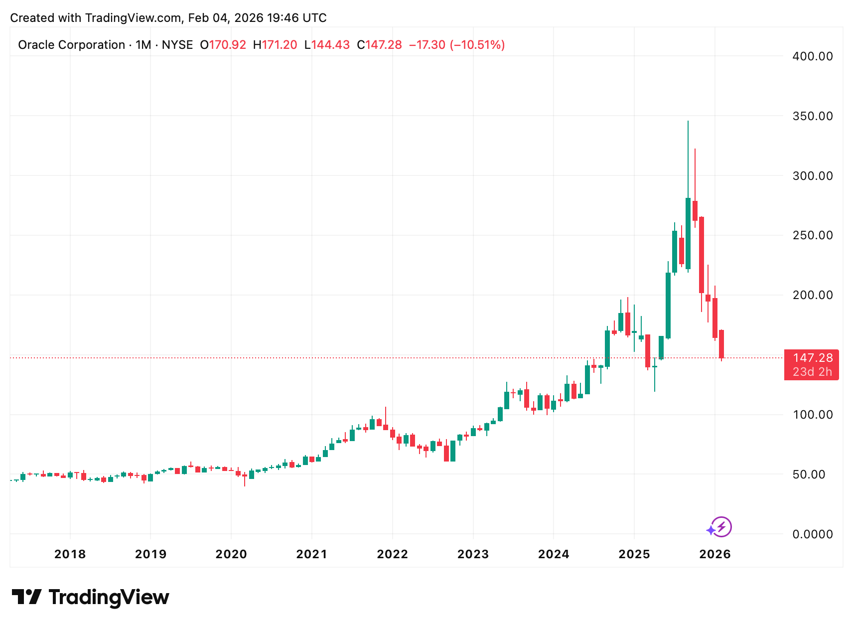 Ein Bild, das Text, Screenshot, Diagramm, Reihe enthält.
KI-generierte Inhalte können fehlerhaft sein.