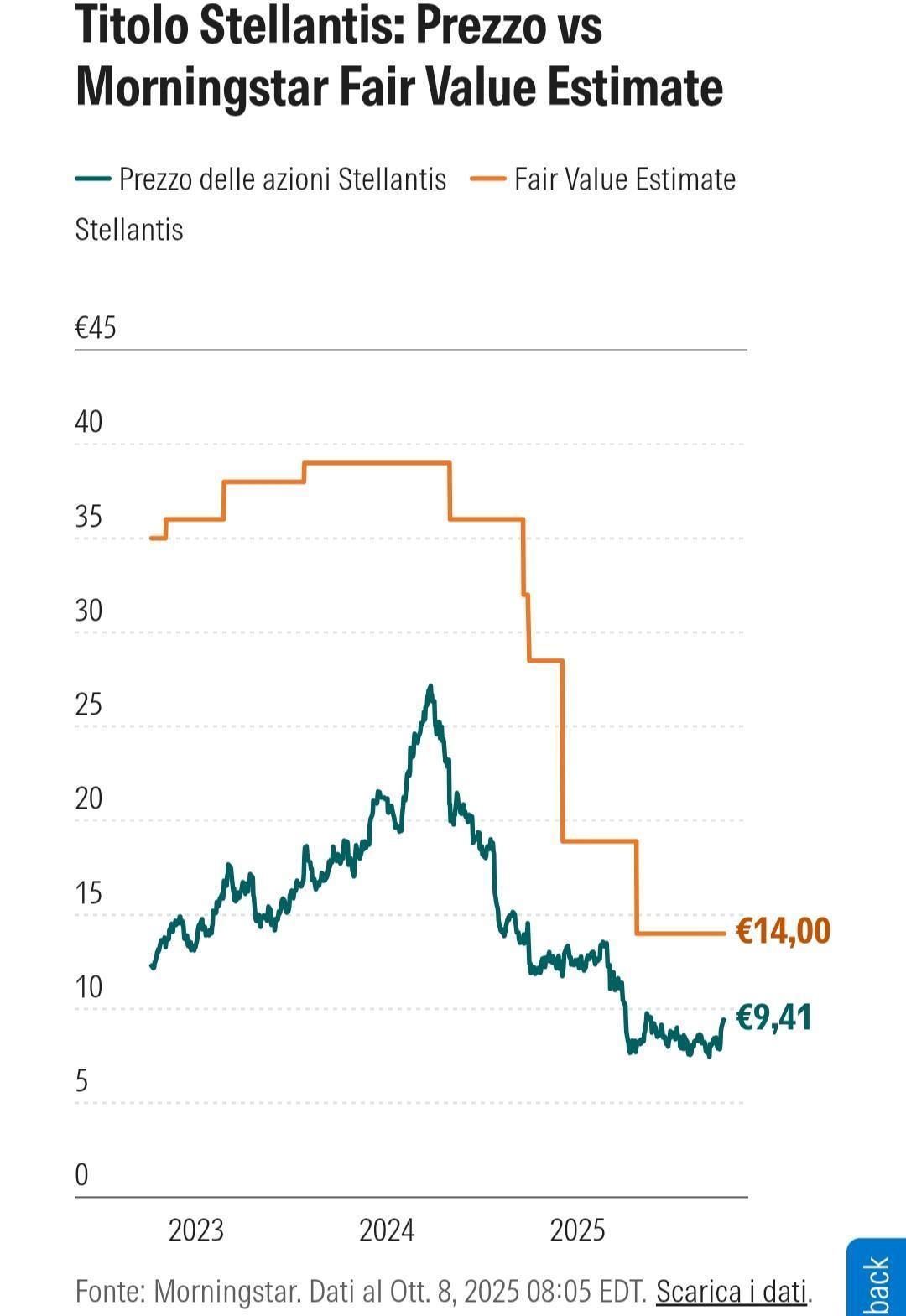 Immagine che contiene testo, schermata, Carattere, diagramma
Il contenuto generato dall'IA potrebbe non essere corretto.