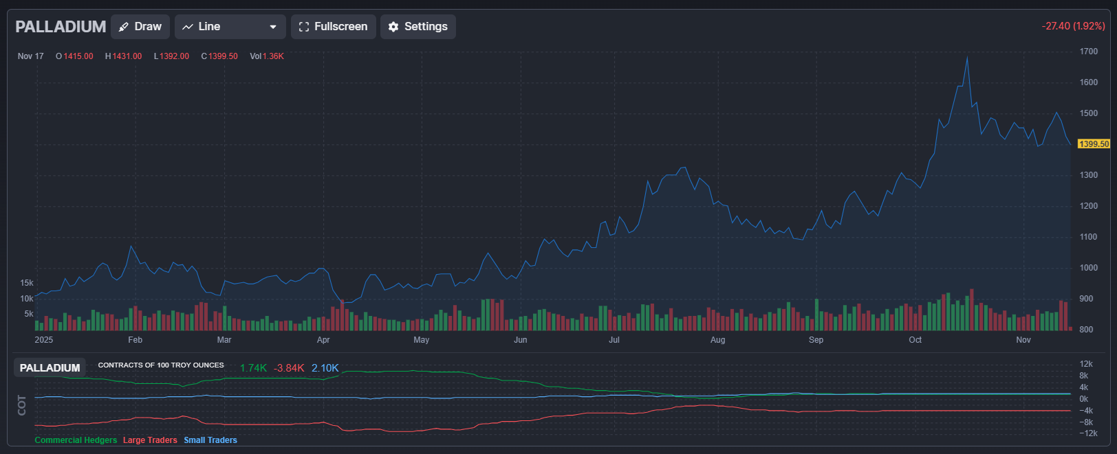 Immagine che contiene schermata, Software multimediale, Software per la grafica, software
Il contenuto generato dall'IA potrebbe non essere corretto.