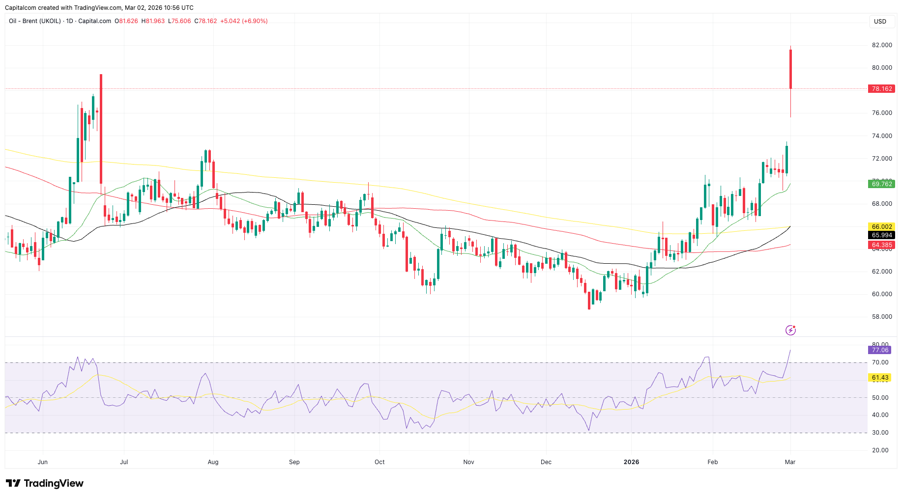 A graph of stock market
AI-generated content may be incorrect.