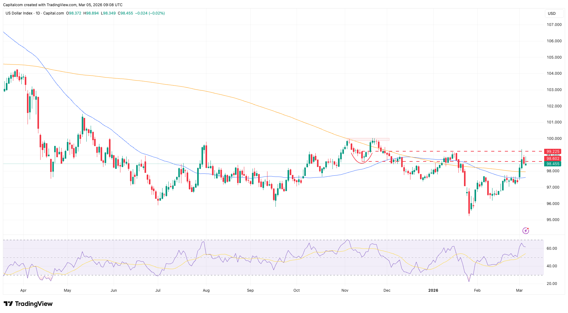 A graph of stock market
AI-generated content may be incorrect.