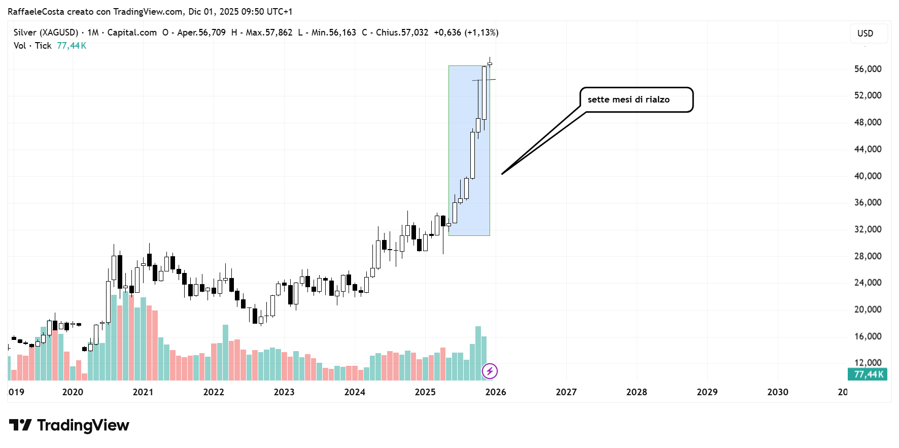Immagine che contiene testo, schermata, diagramma, Diagramma
Il contenuto generato dall'IA potrebbe non essere corretto.