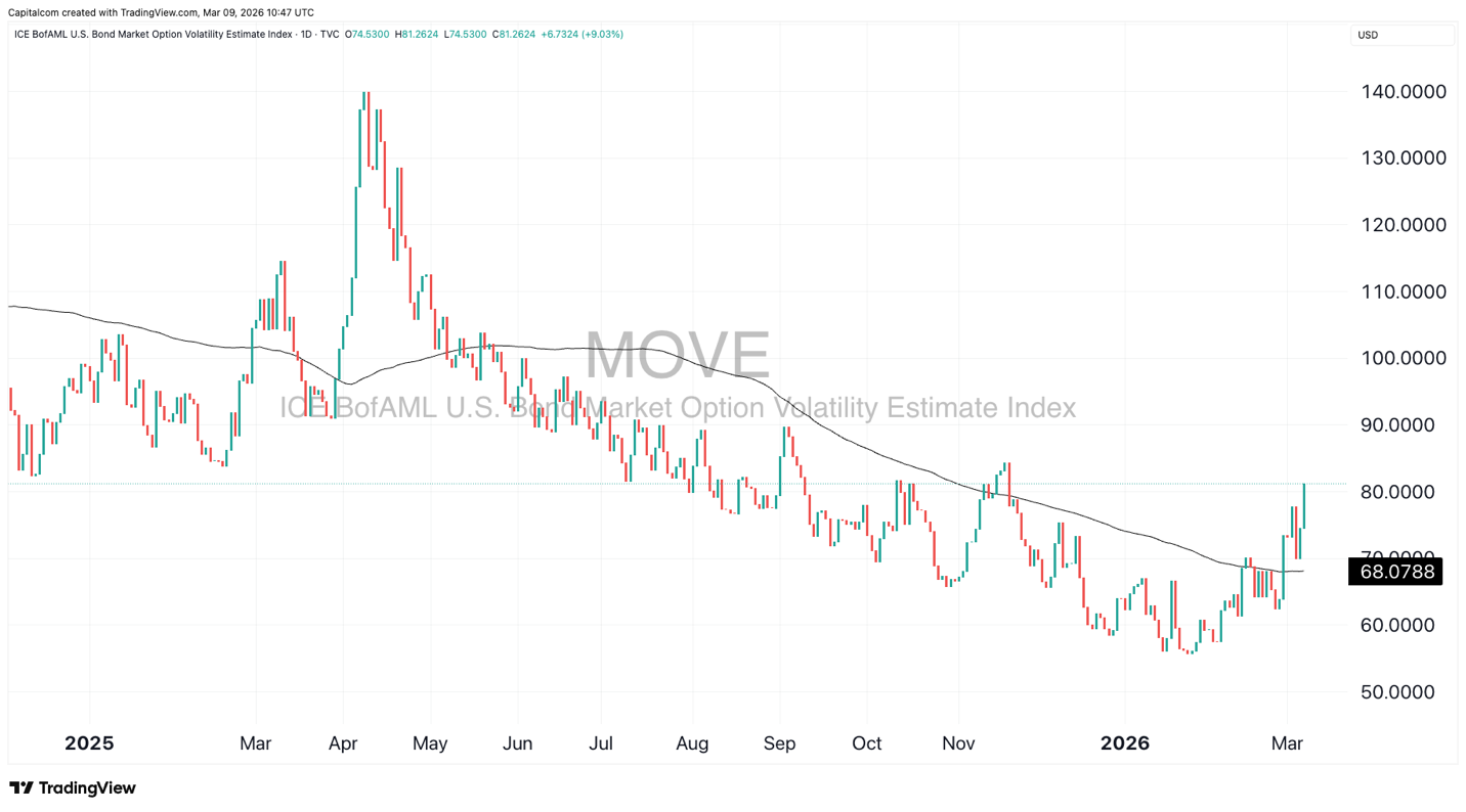 A graph of a stock market
AI-generated content may be incorrect.