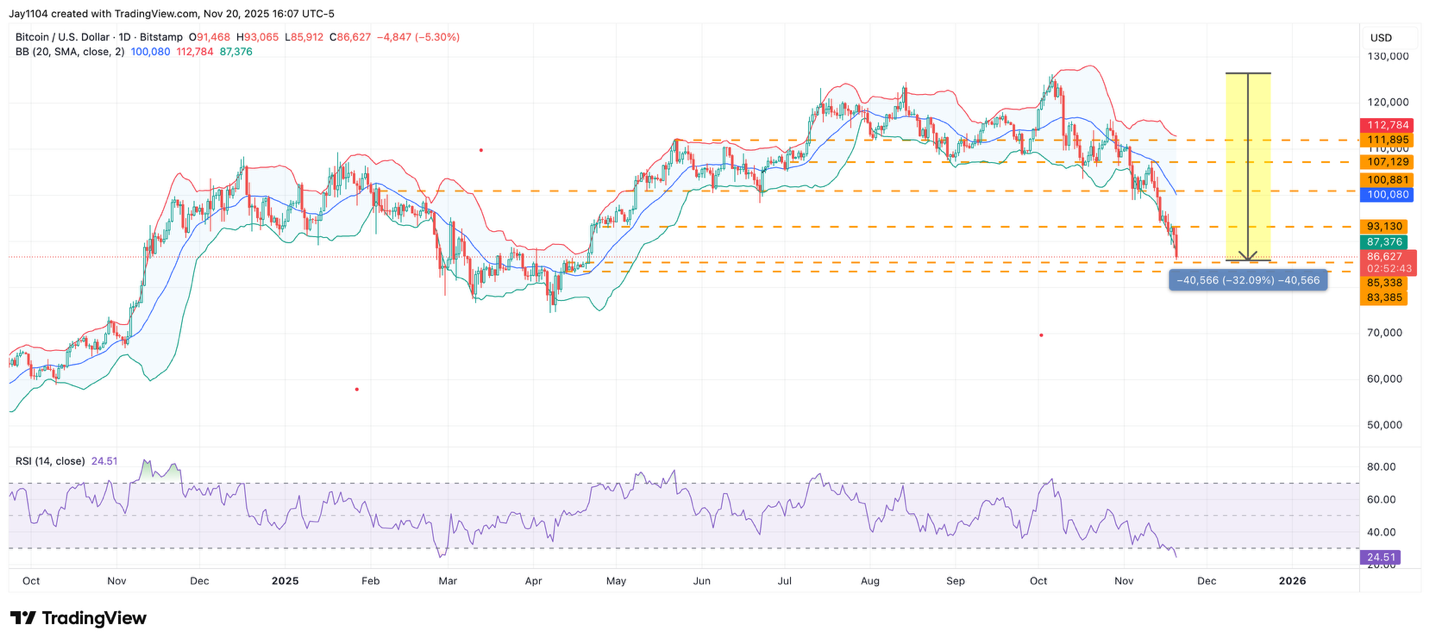 A graph of stock market
AI-generated content may be incorrect.