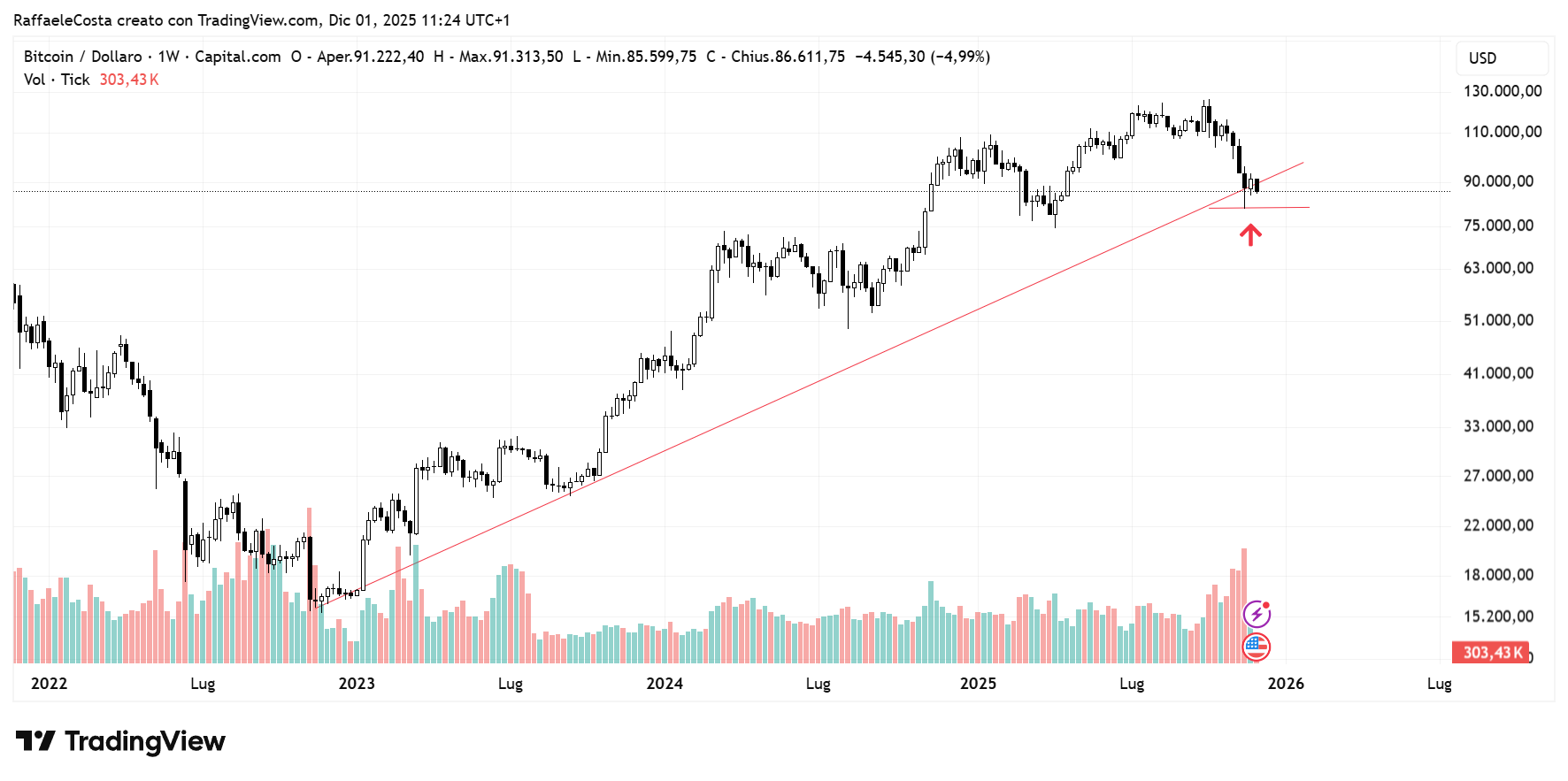 Immagine che contiene testo, Carattere, linea, Diagramma
Il contenuto generato dall'IA potrebbe non essere corretto.