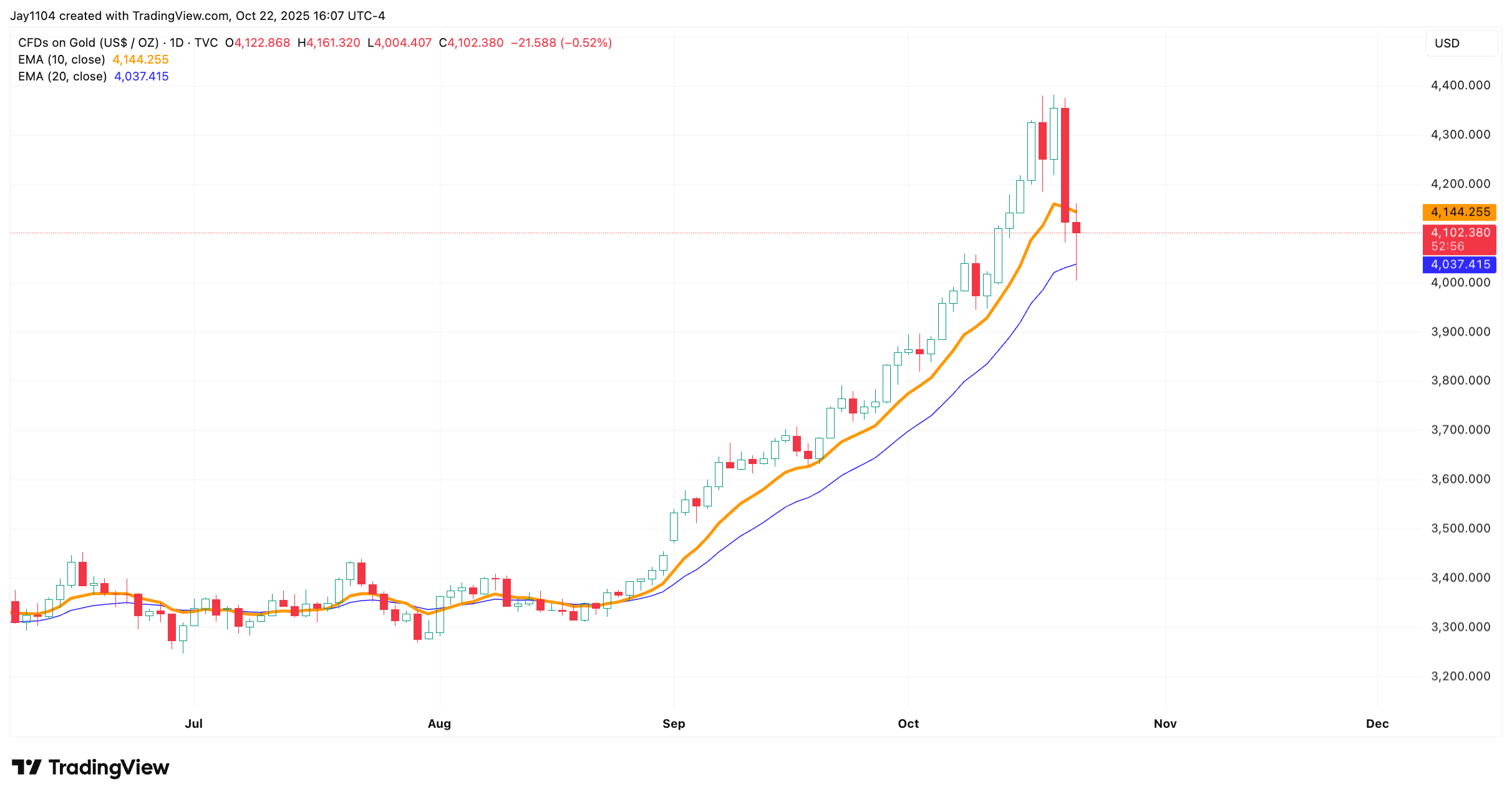 A graph with numbers and lines
AI-generated content may be incorrect.