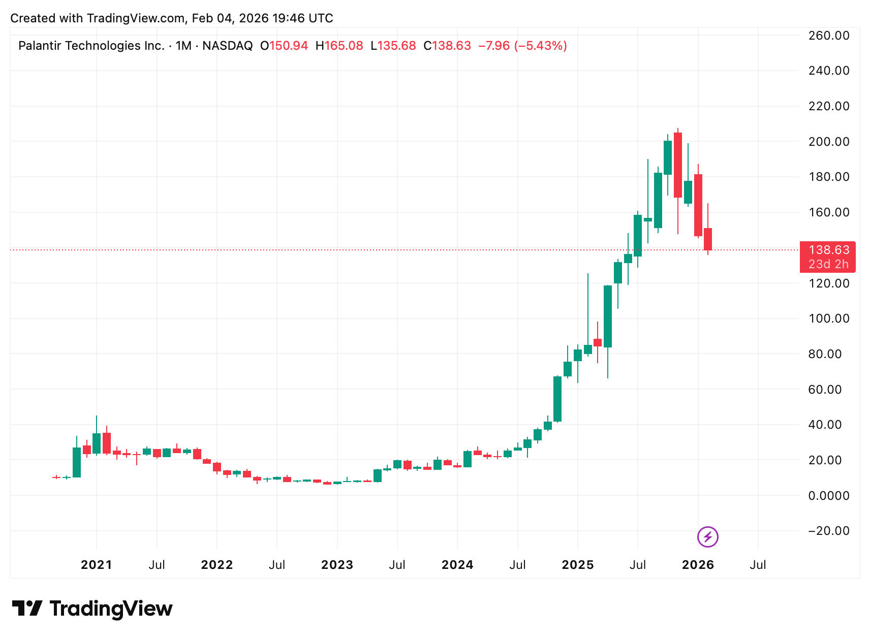 Ein Bild, das Text, Screenshot, Diagramm, Reihe enthält.
KI-generierte Inhalte können fehlerhaft sein.