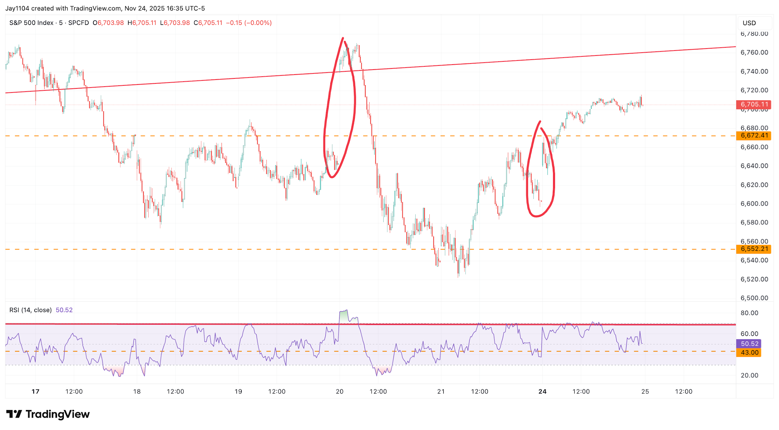 A graph with red lines and numbers
AI-generated content may be incorrect.