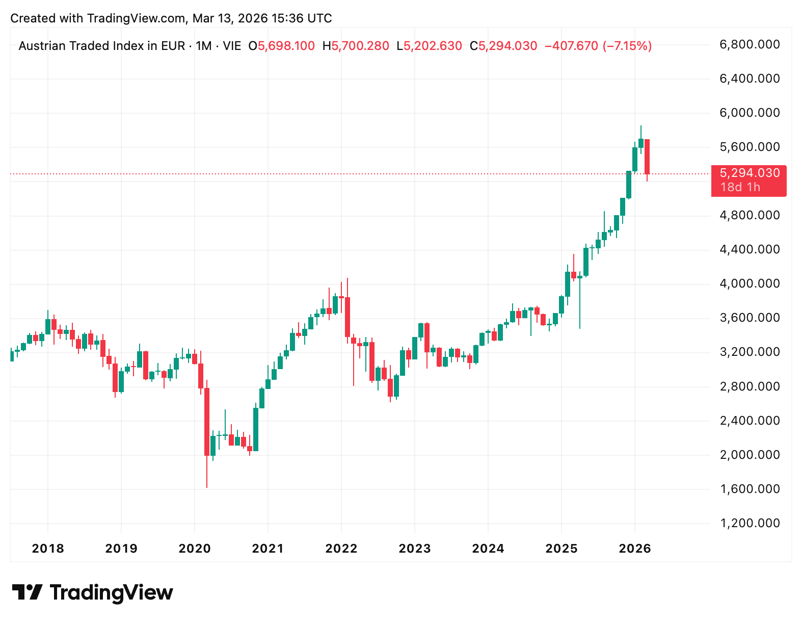 Ein Bild, das Text, Screenshot, Diagramm, Reihe enthält.
KI-generierte Inhalte können fehlerhaft sein.