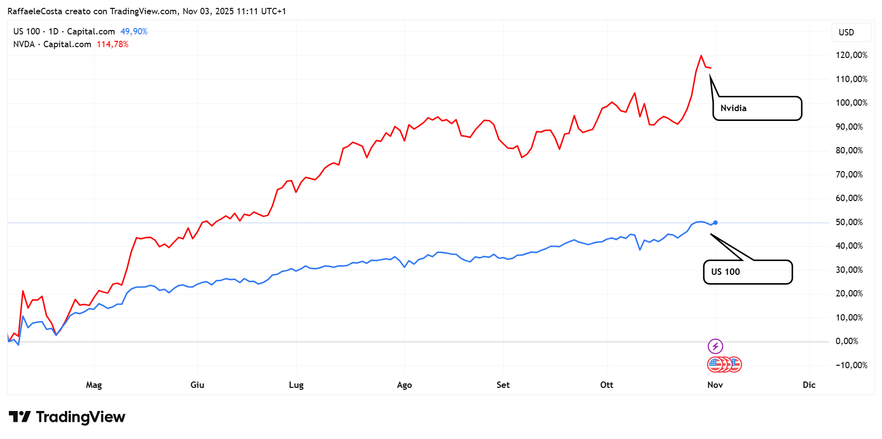 Immagine che contiene testo, diagramma, Diagramma, linea
Il contenuto generato dall'IA potrebbe non essere corretto.