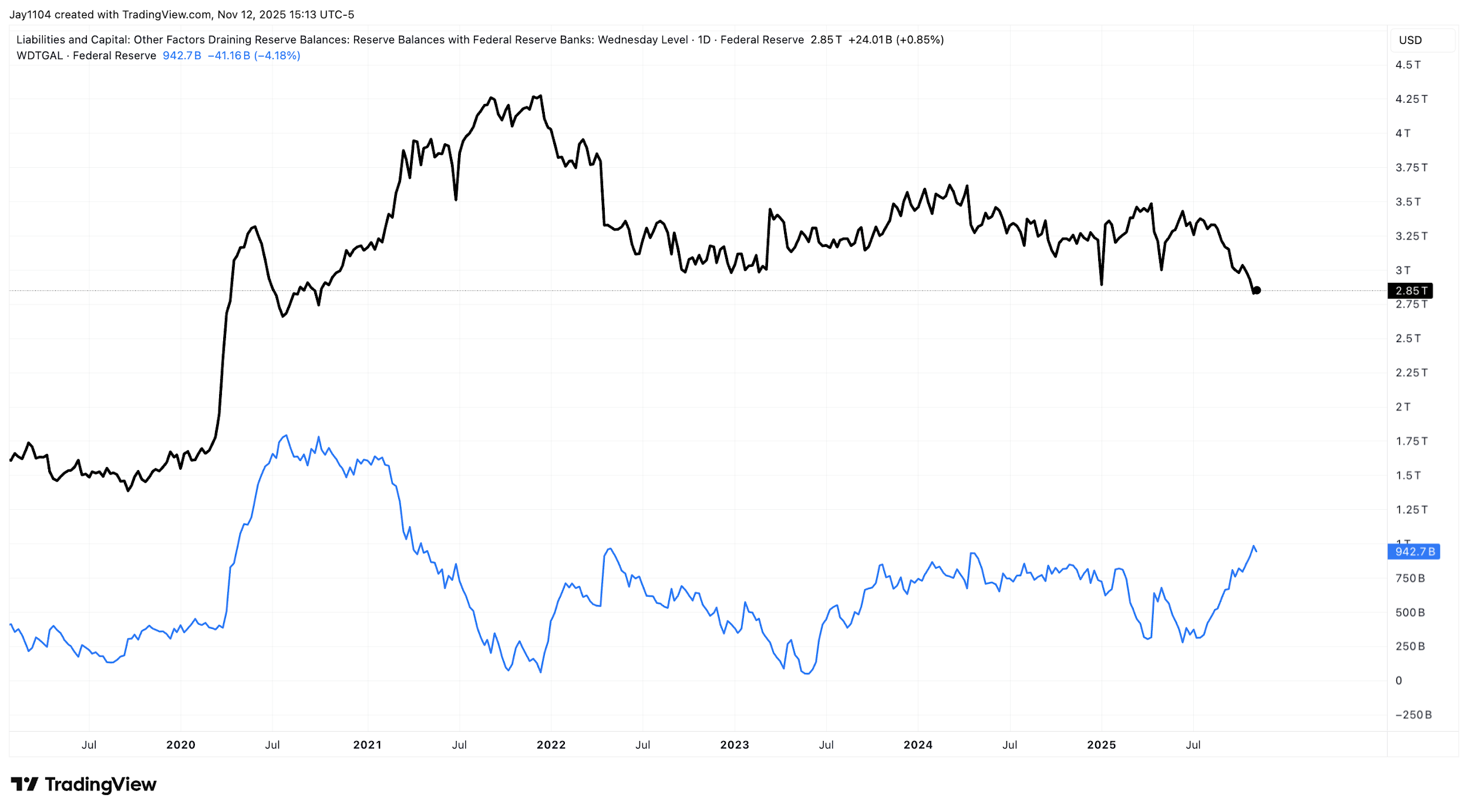 A graph of a stock market
AI-generated content may be incorrect.