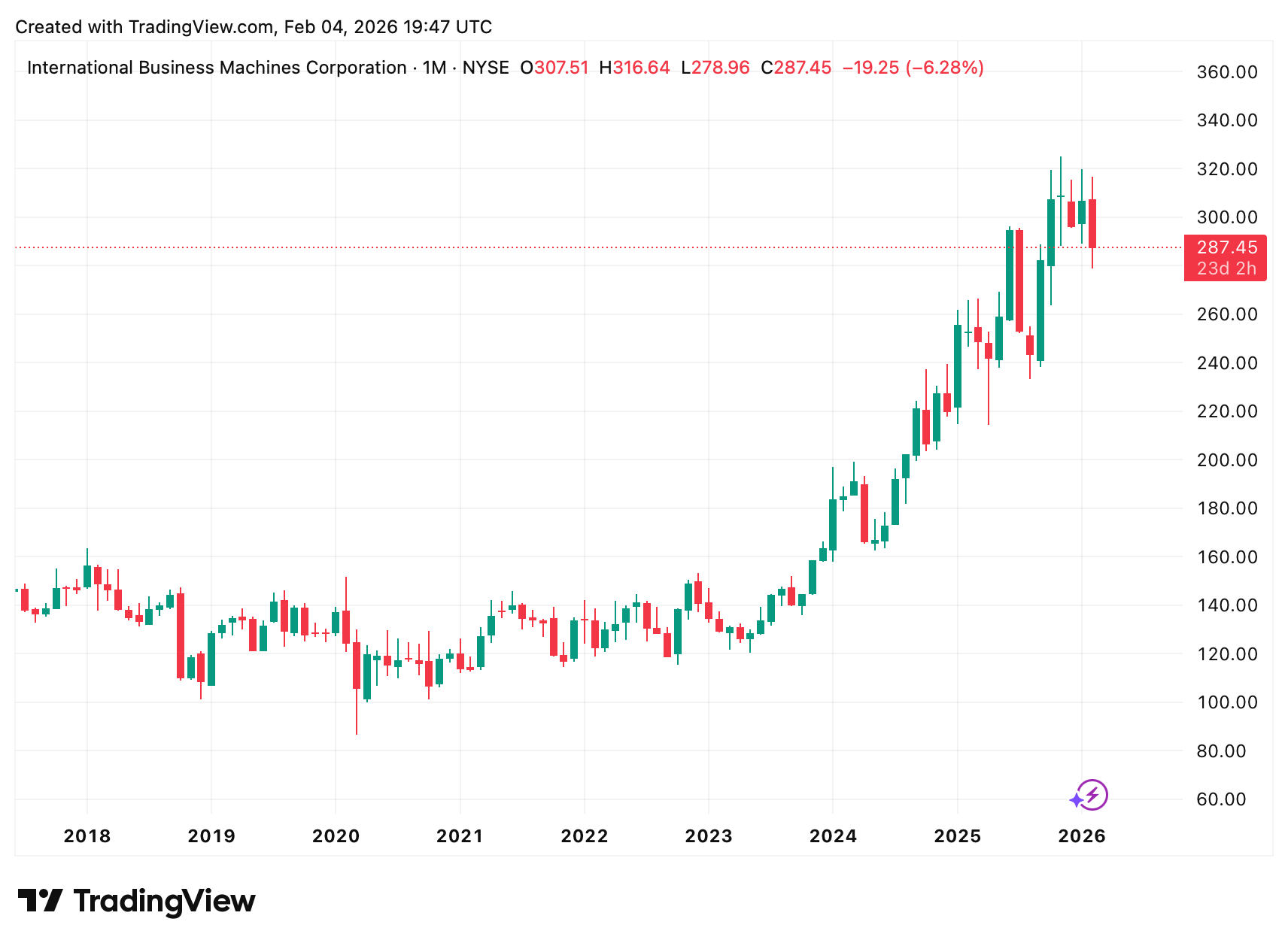 Ein Bild, das Text, Screenshot, Diagramm, Reihe enthält.
KI-generierte Inhalte können fehlerhaft sein.