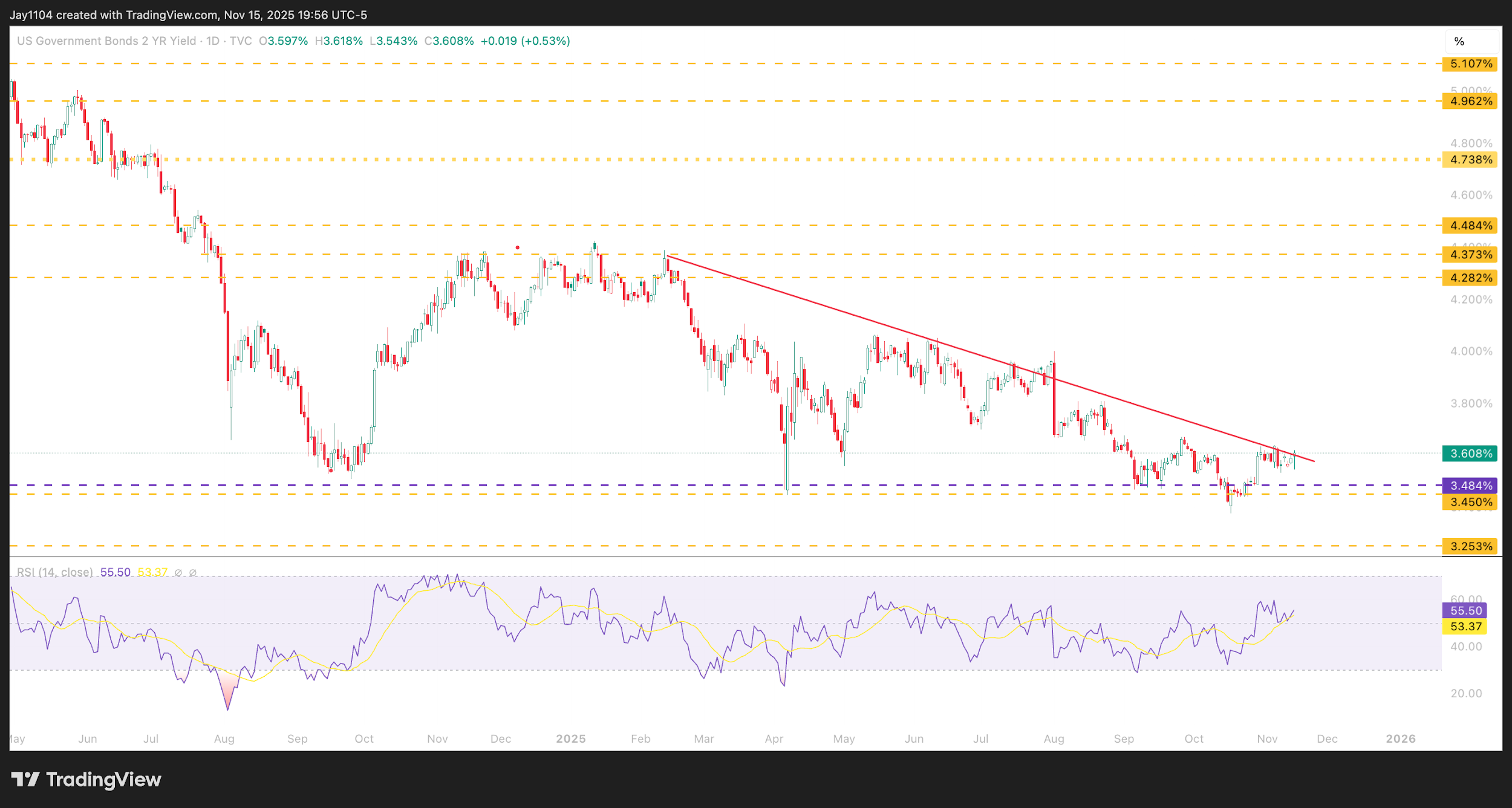 A screenshot of a graph
AI-generated content may be incorrect.