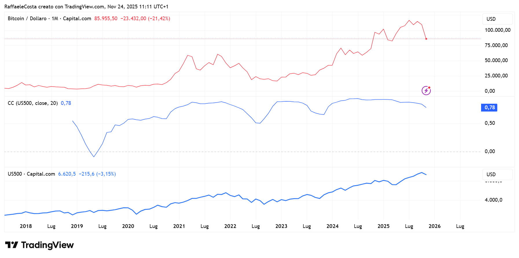 Immagine che contiene testo, diagramma, Diagramma, linea
Il contenuto generato dall'IA potrebbe non essere corretto.