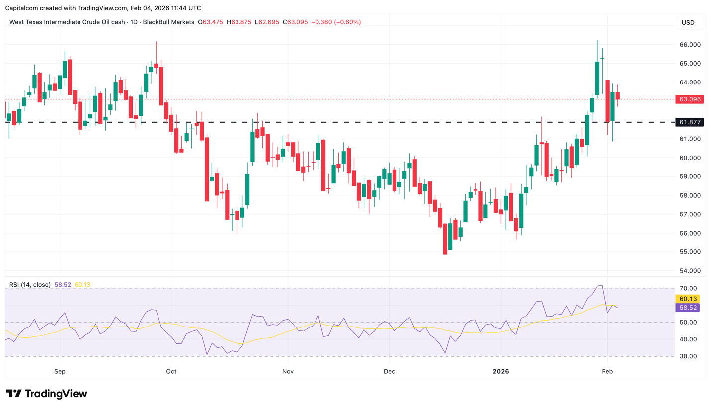 A graph of stock market
AI-generated content may be incorrect.