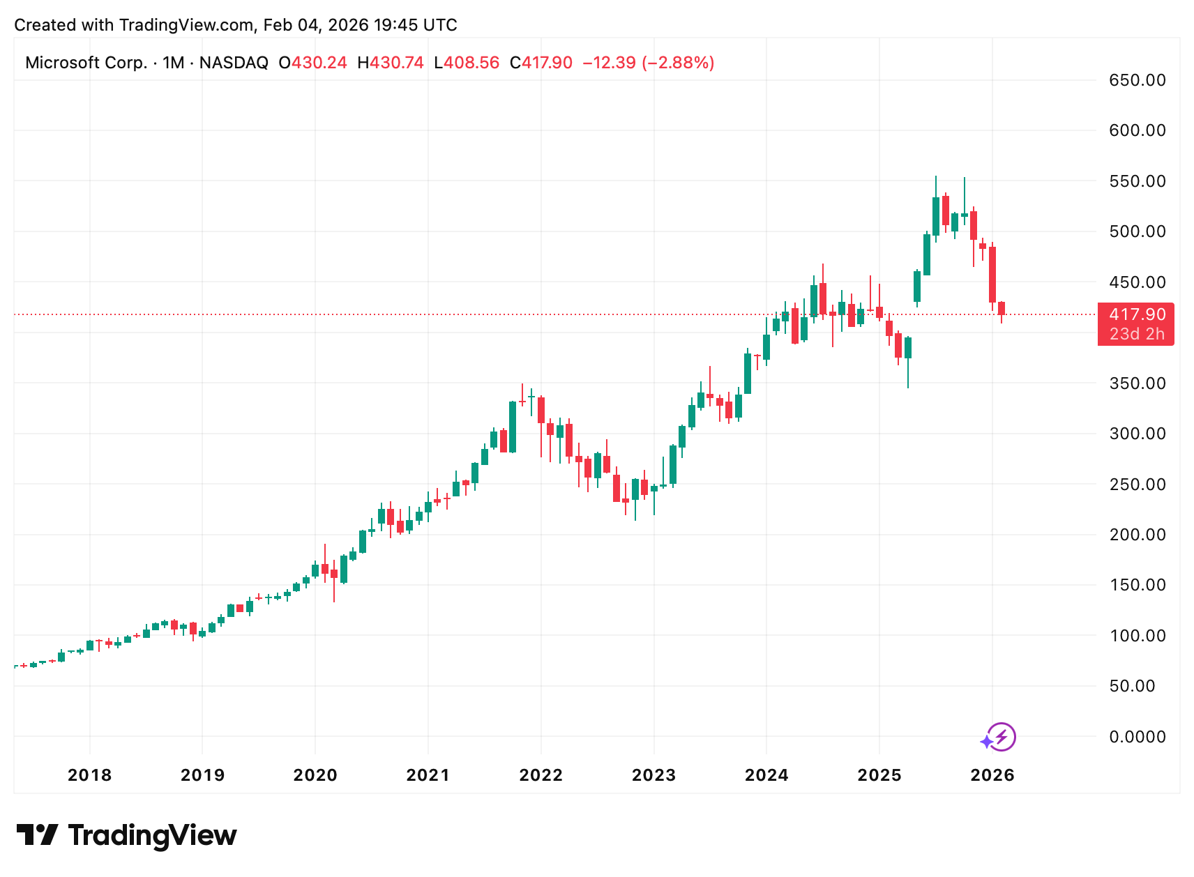 Ein Bild, das Text, Screenshot, Diagramm, Reihe enthält.
KI-generierte Inhalte können fehlerhaft sein.