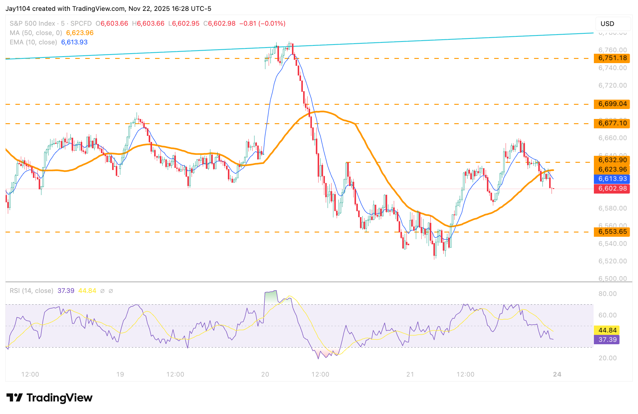 A screenshot of a graph
AI-generated content may be incorrect.