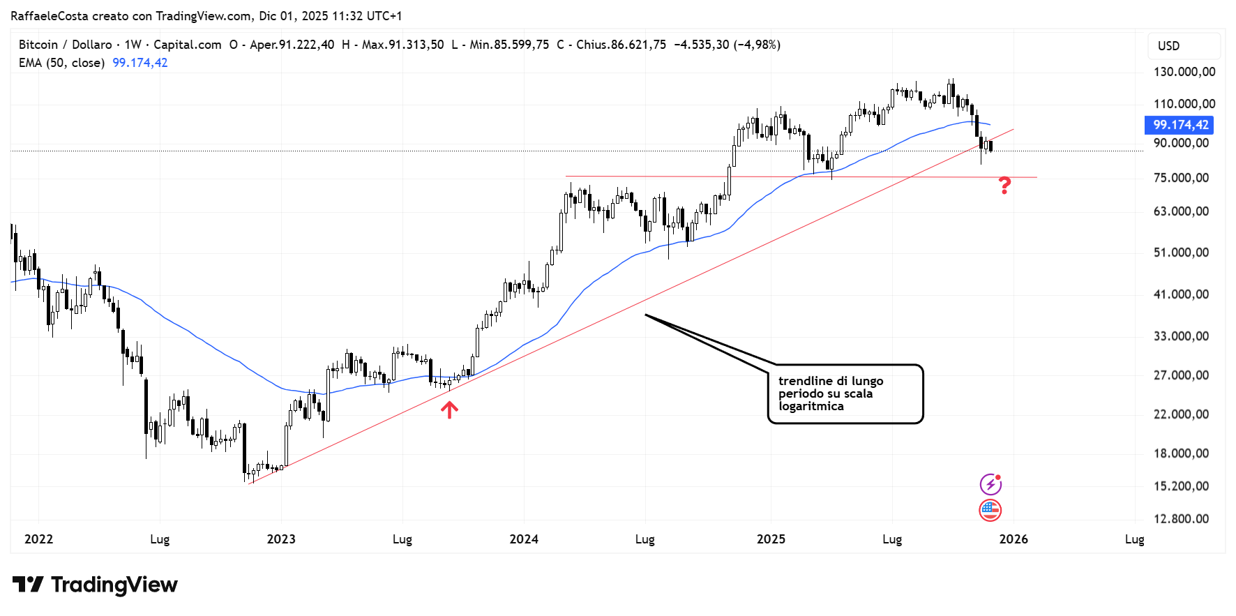 Immagine che contiene testo, schermata, diagramma, linea
Il contenuto generato dall'IA potrebbe non essere corretto.