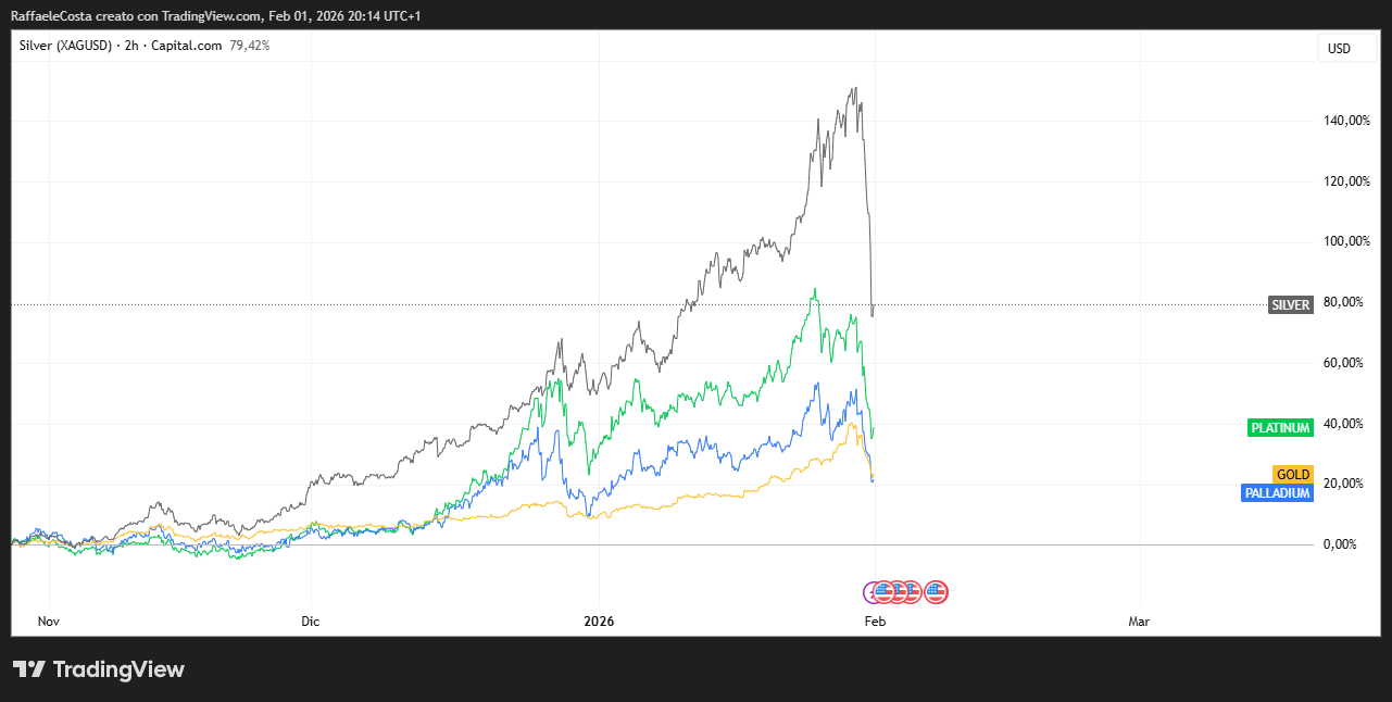 Immagine che contiene testo, schermata, Diagramma, linea
Il contenuto generato dall'IA potrebbe non essere corretto.