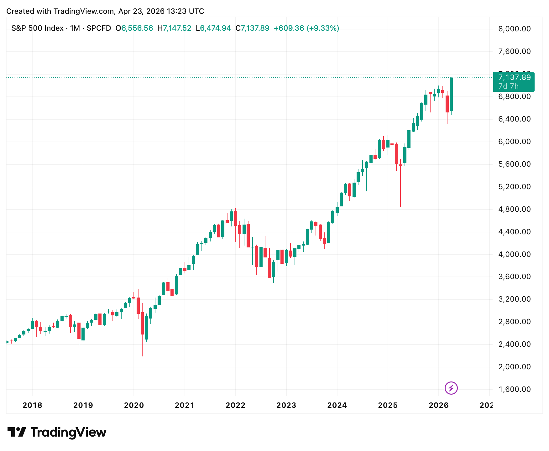 Ein Bild, das Text, Screenshot, Diagramm, Reihe enthält.
KI-generierte Inhalte können fehlerhaft sein.