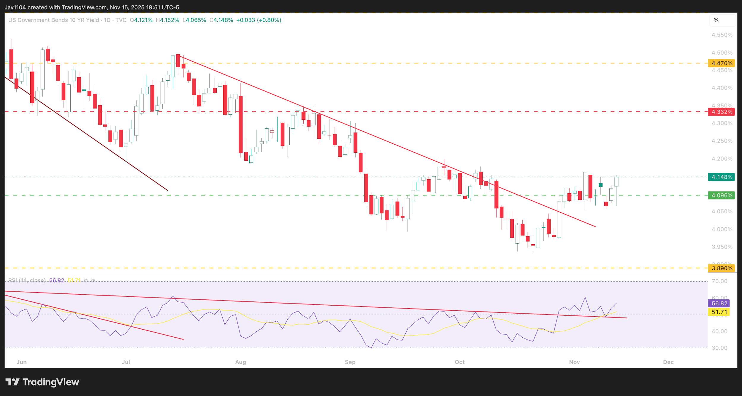 A screenshot of a graph
AI-generated content may be incorrect.