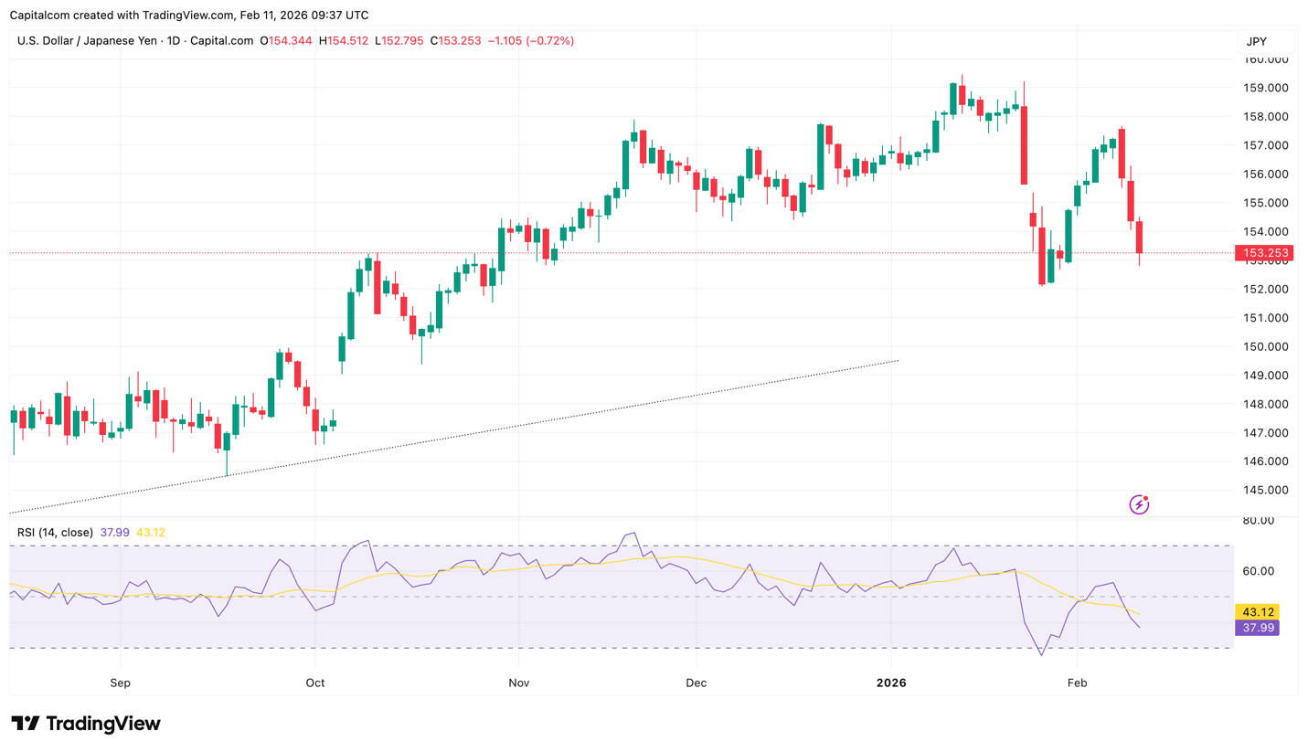A graph of stock market
AI-generated content may be incorrect.