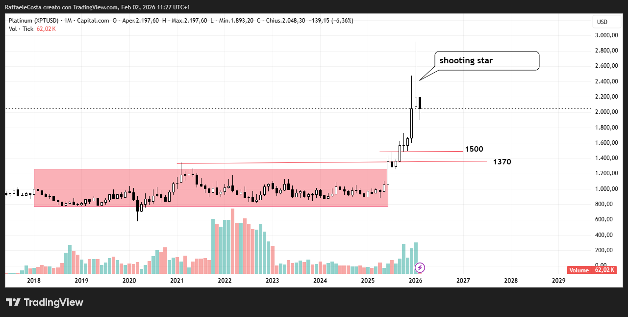 Immagine che contiene testo, schermata, Diagramma, linea
Il contenuto generato dall'IA potrebbe non essere corretto.