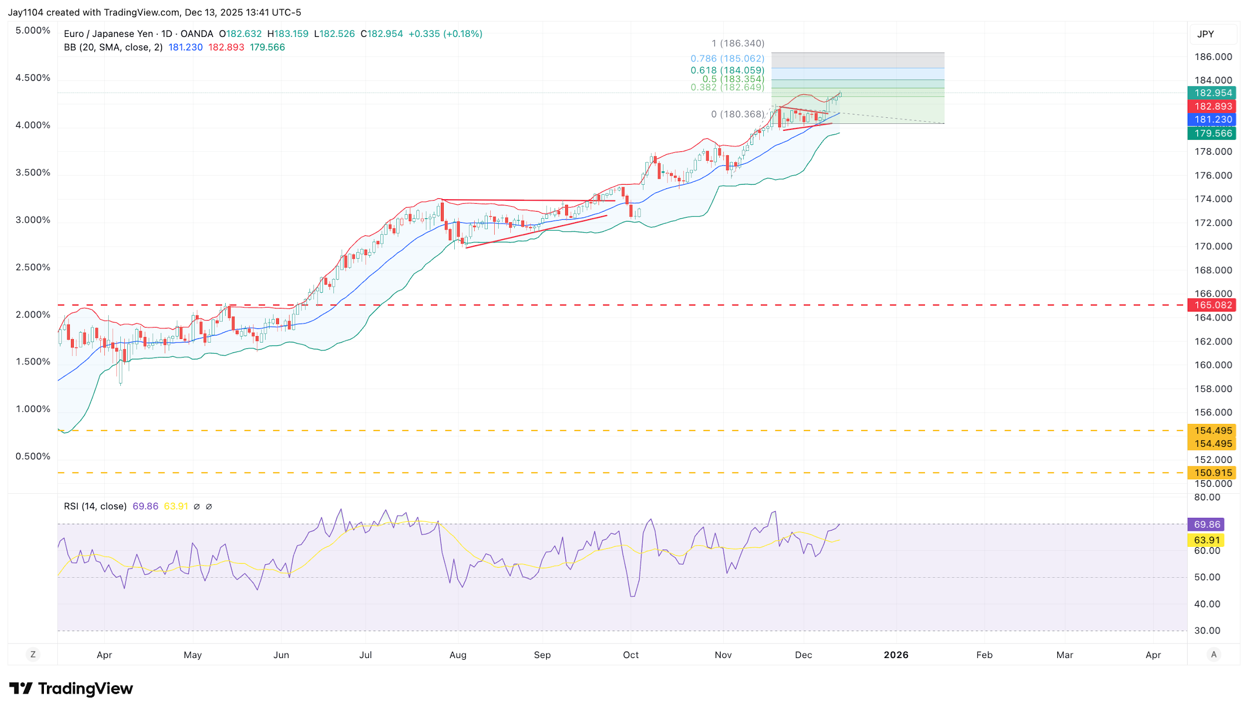 A graph with lines and numbers
AI-generated content may be incorrect.