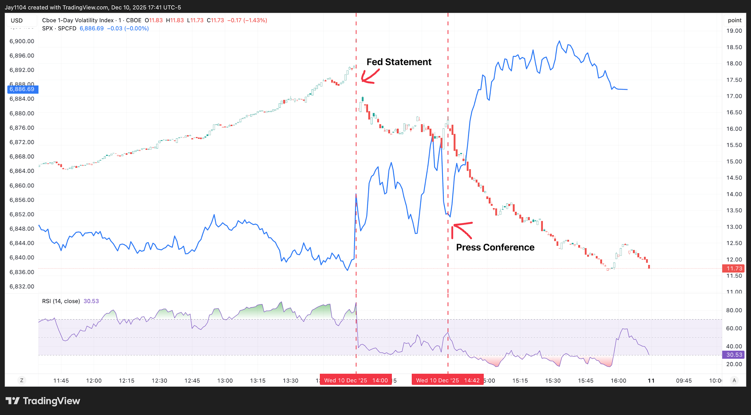A screen shot of a graph
AI-generated content may be incorrect.