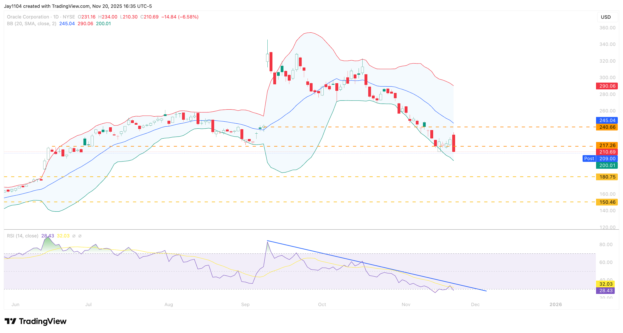 A screenshot of a graph
AI-generated content may be incorrect.