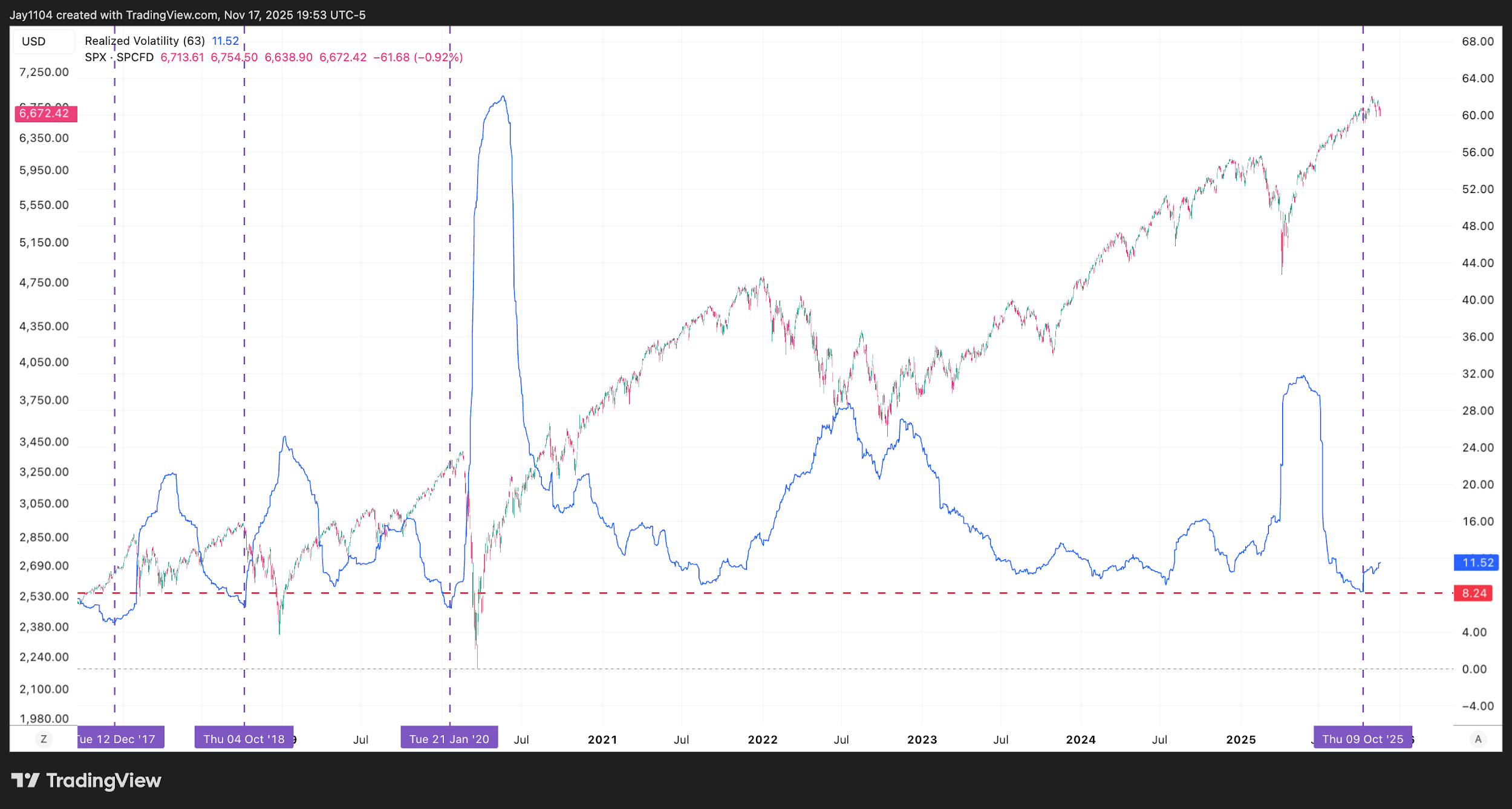A screen shot of a graph
AI-generated content may be incorrect.