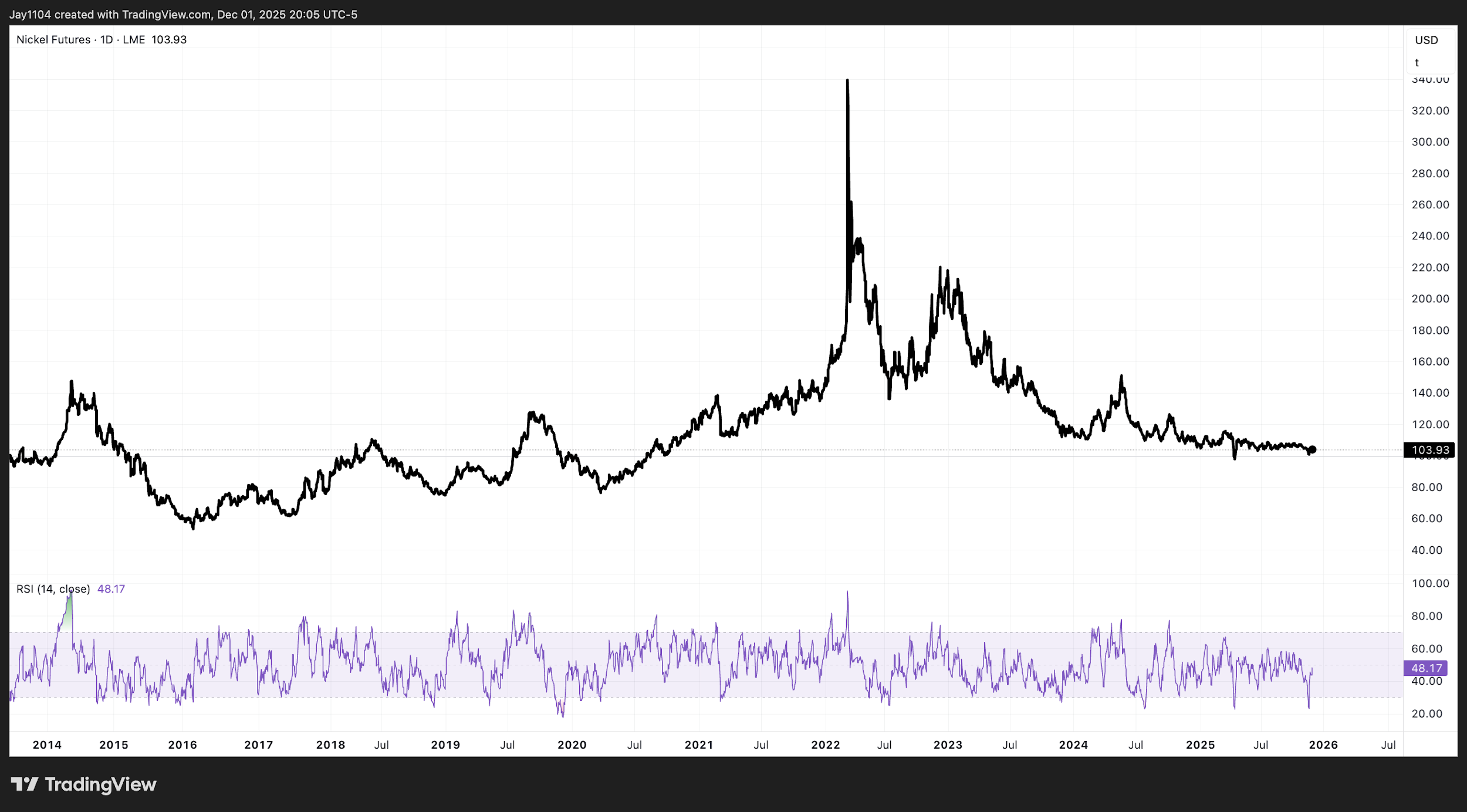 A graph showing a graph
AI-generated content may be incorrect.